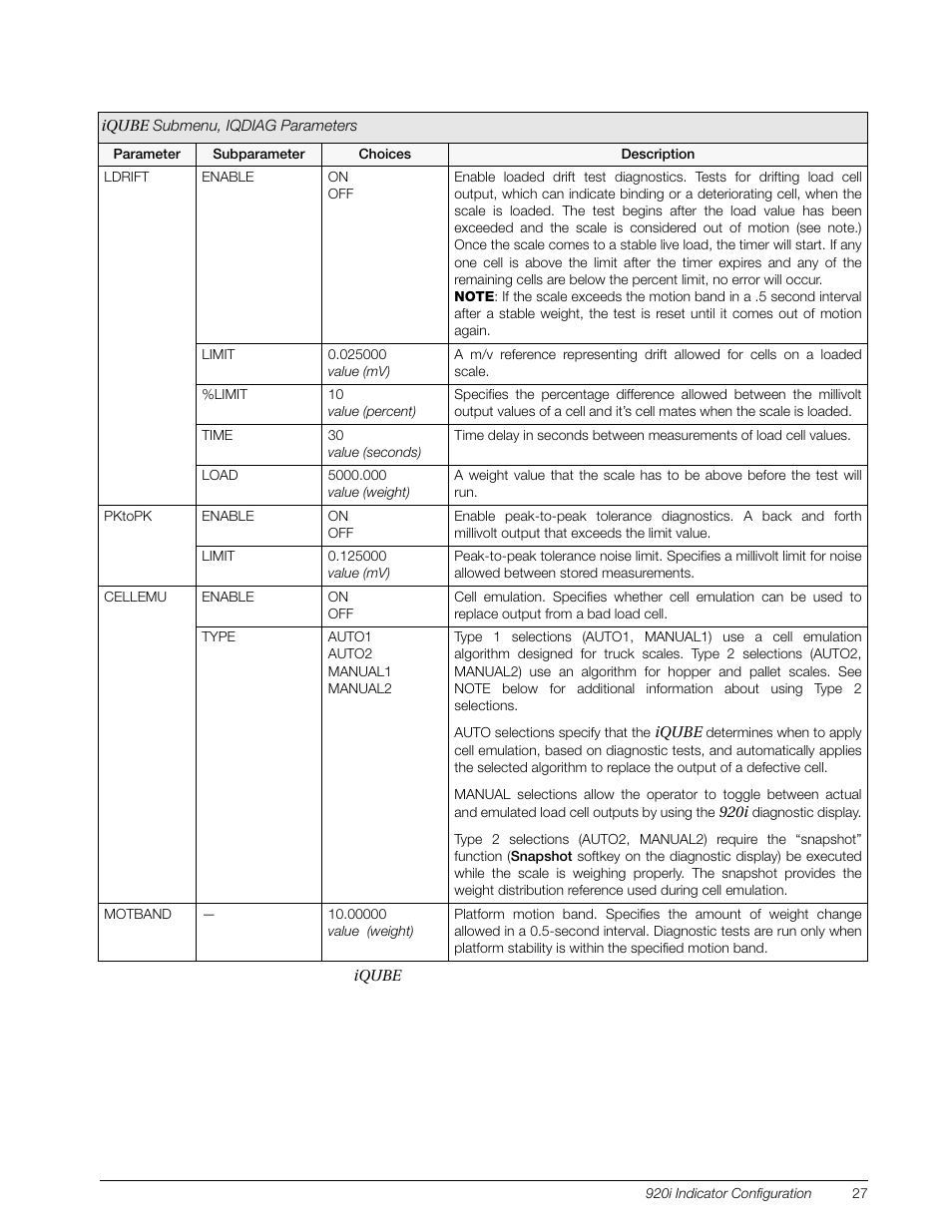 Rice Lake Digital/Diagnostic - iQube User Manual | Page 30 / 54