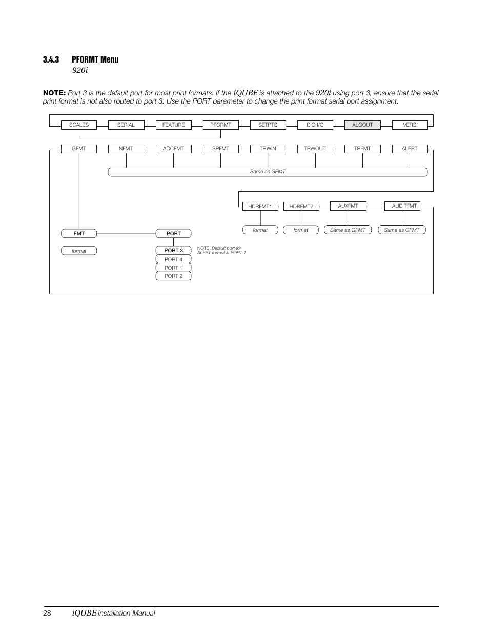 3 pformt menu, Pformt menu, See the | Iqube, 920i, Figure 3-4. pformt menu | Rice Lake Digital/Diagnostic - iQube User Manual | Page 31 / 54