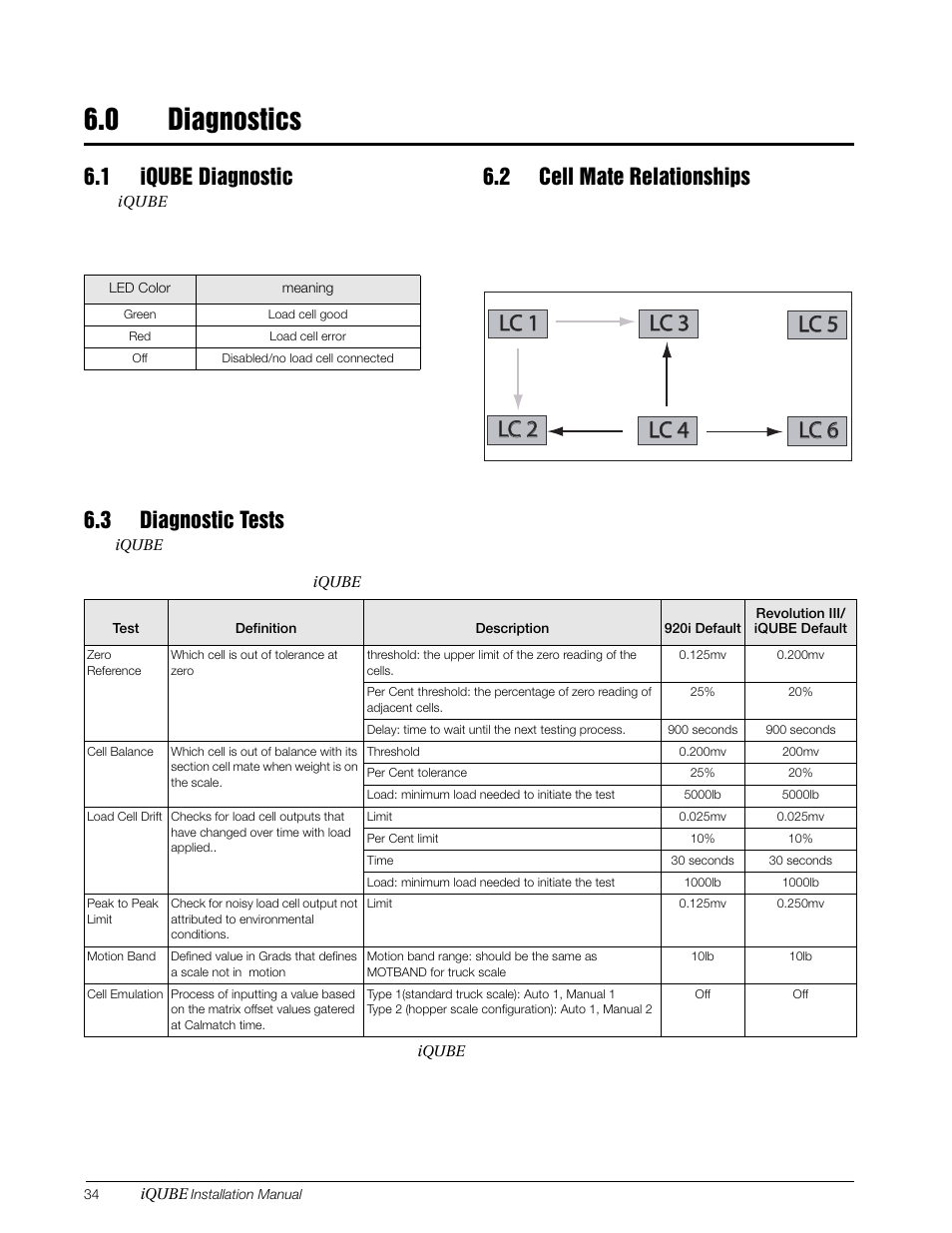 0 diagnostics, 1 iqube diagnostic, 2 cell mate relationships | 3 diagnostic tests, Diagnostics, Lc 1 | Rice Lake Digital/Diagnostic - iQube User Manual | Page 37 / 54