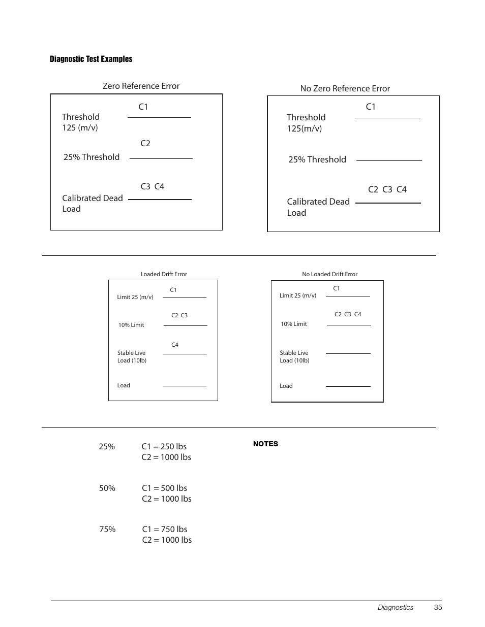 Rice Lake Digital/Diagnostic - iQube User Manual | Page 38 / 54