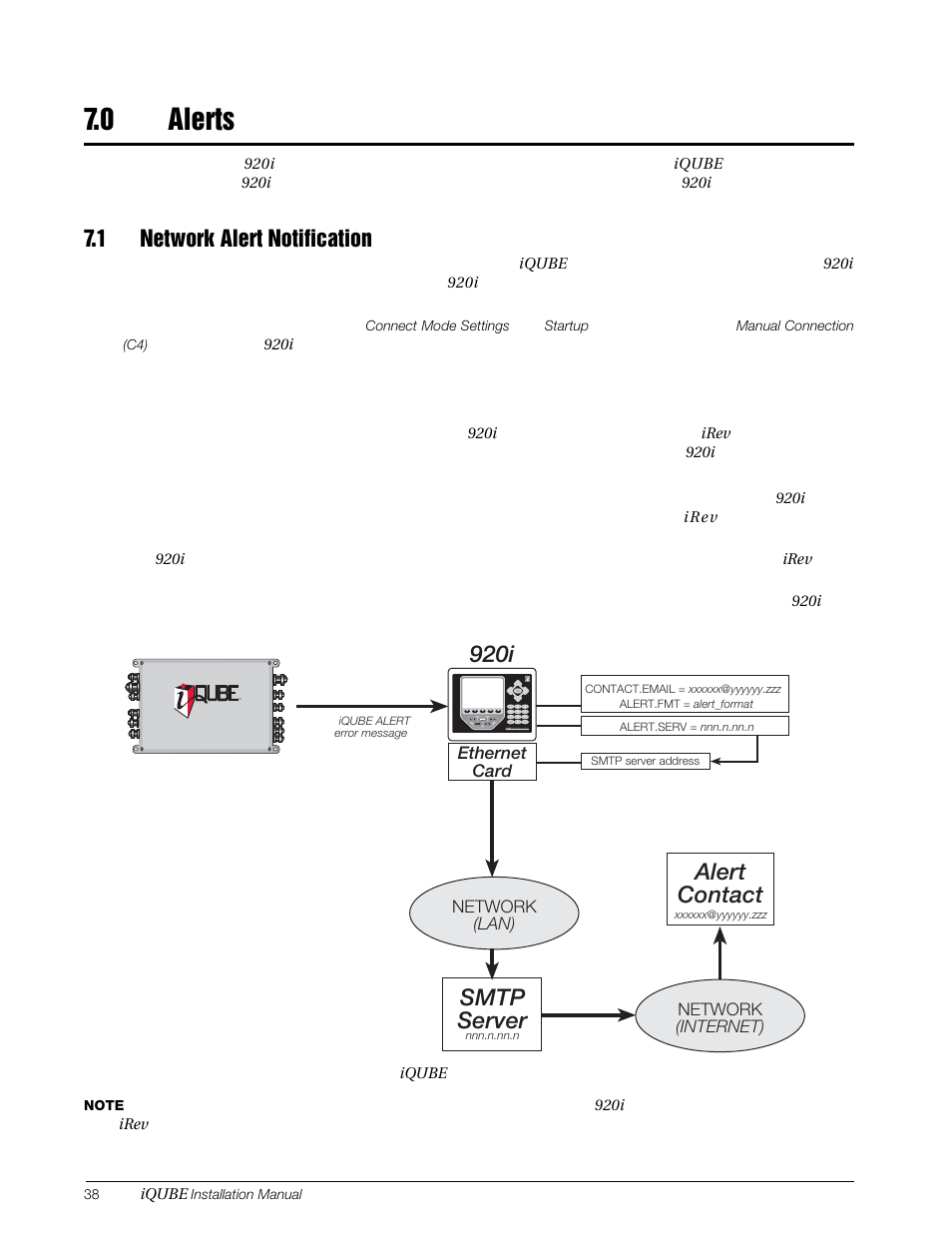0 alerts, 1 network alert notification, Alerts | 920i, Smtp server, Alert contact | Rice Lake Digital/Diagnostic - iQube User Manual | Page 41 / 54
