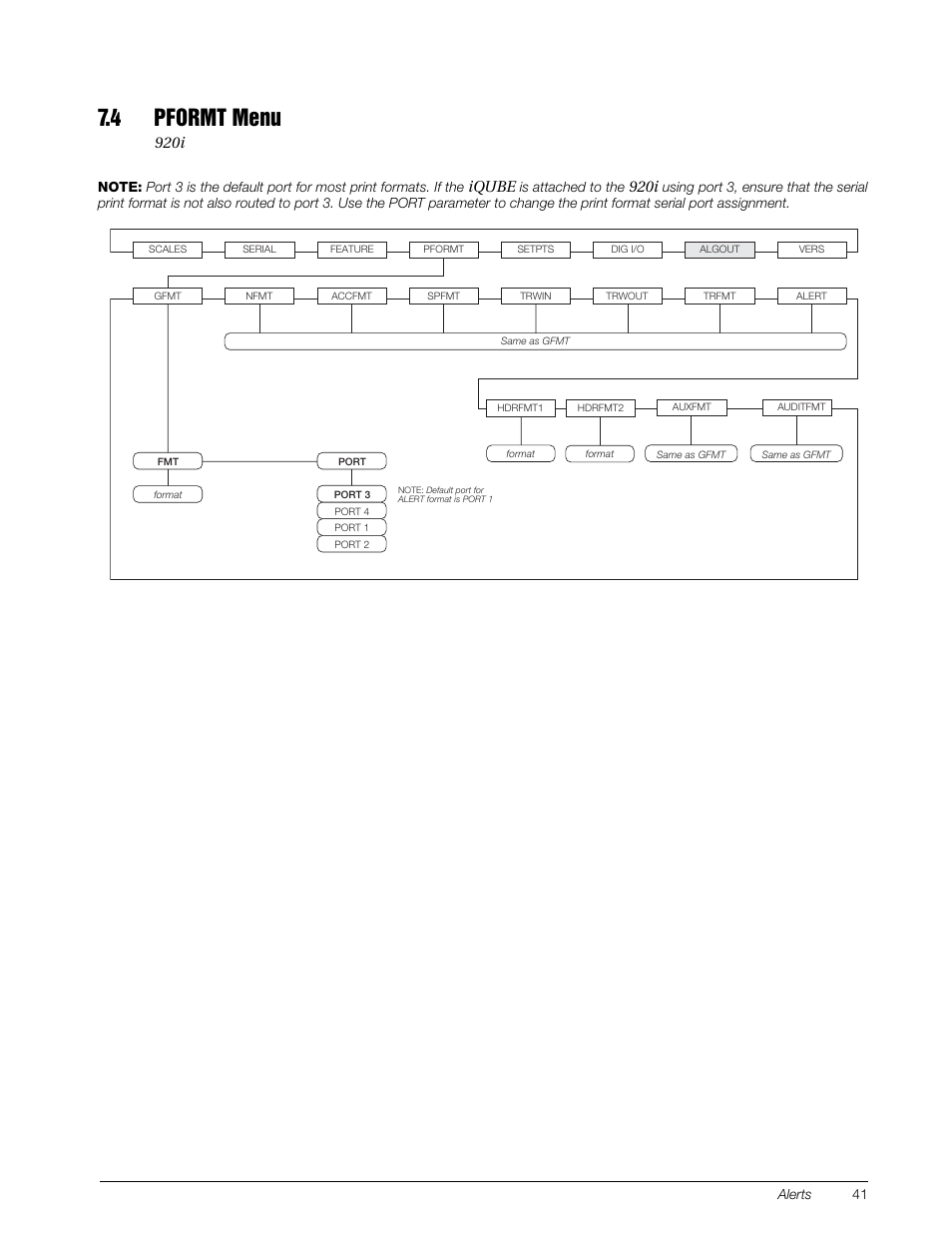 4 pformt menu, See the, 920i | Iqube, Figure 7-3. pformt menu | Rice Lake Digital/Diagnostic - iQube User Manual | Page 44 / 54