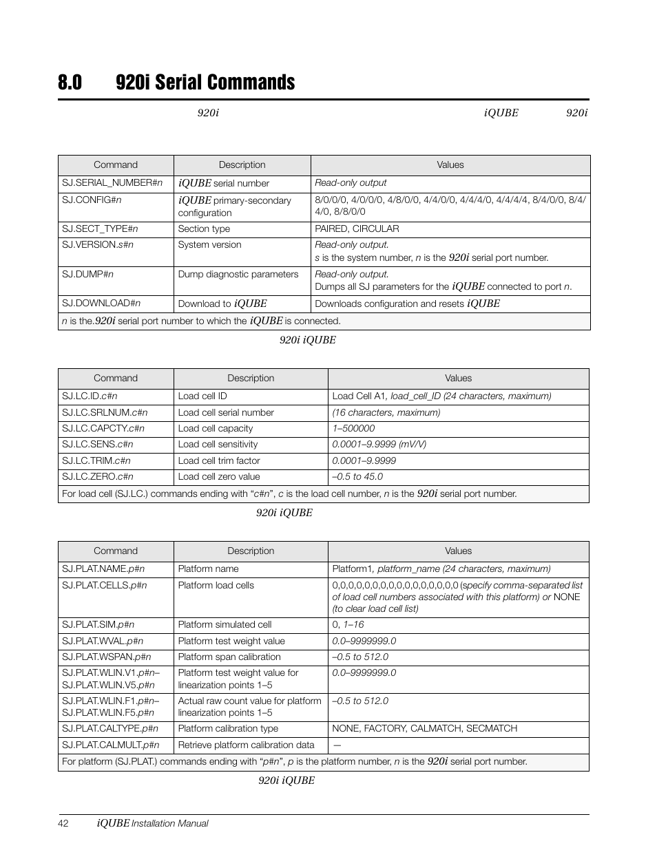 0 920i serial commands, 920i serial commands | Rice Lake Digital/Diagnostic - iQube User Manual | Page 45 / 54