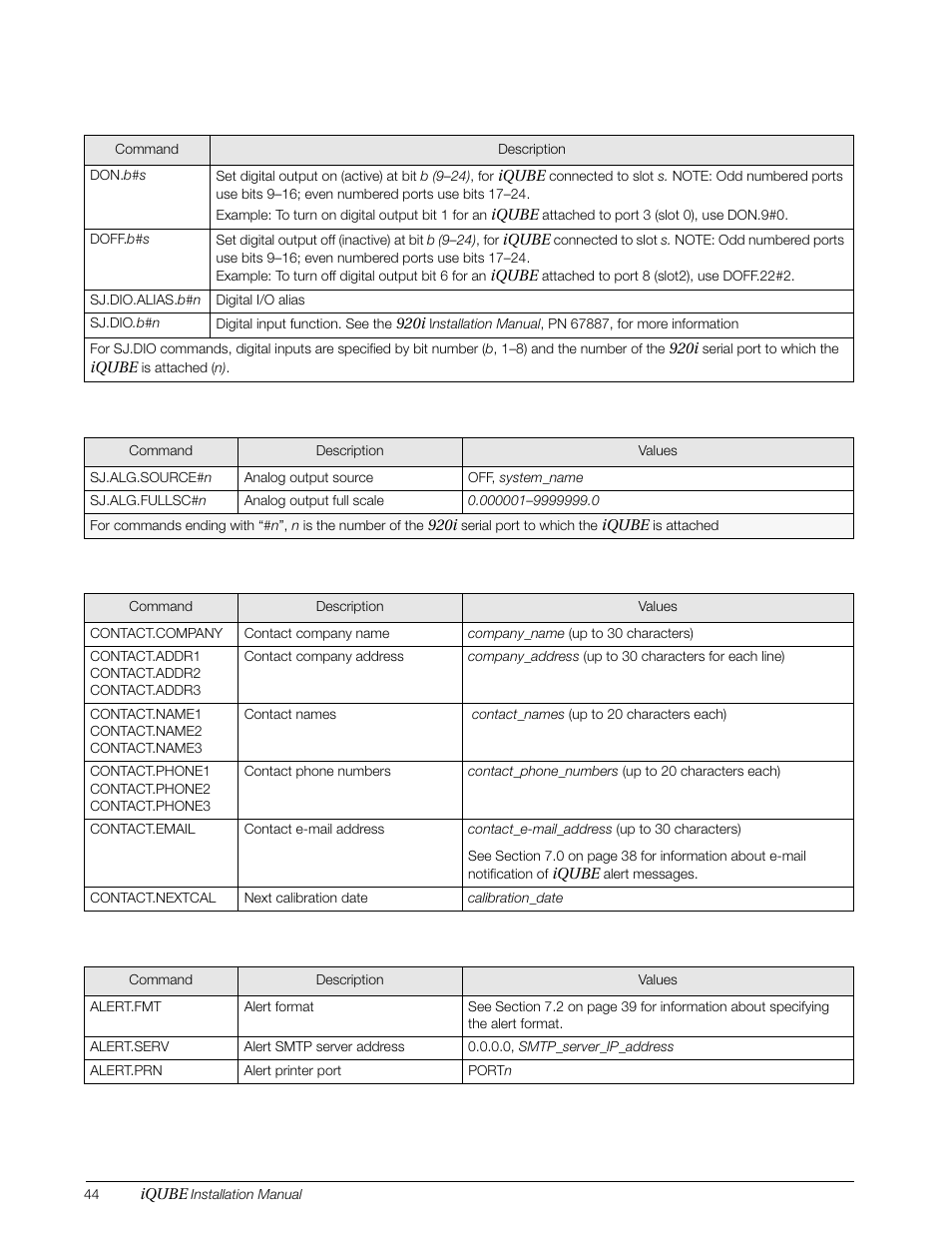 Rice Lake Digital/Diagnostic - iQube User Manual | Page 47 / 54