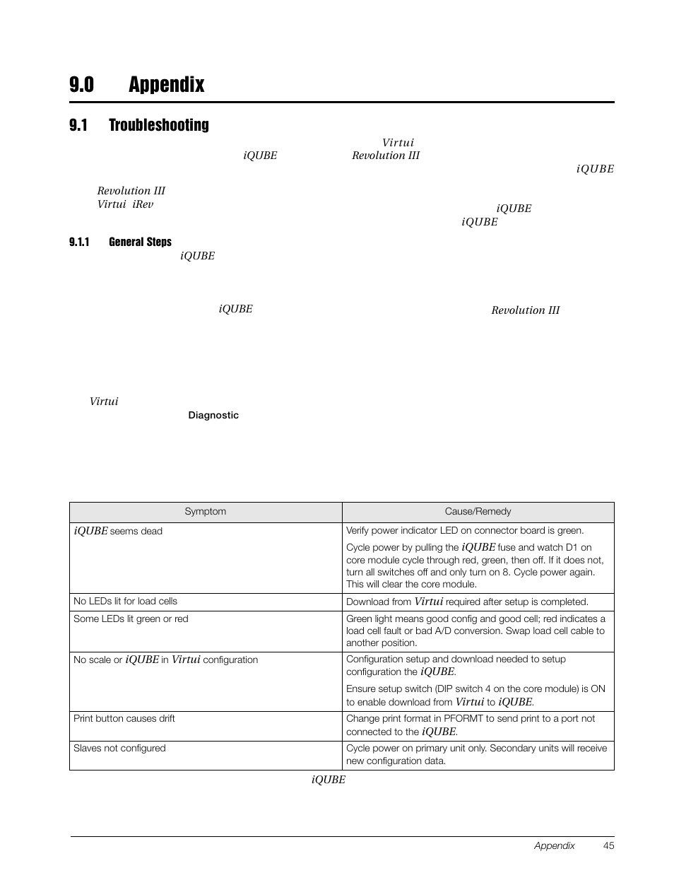 0 appendix, 1 troubleshooting, 1 general steps | Appendix, General steps | Rice Lake Digital/Diagnostic - iQube User Manual | Page 48 / 54