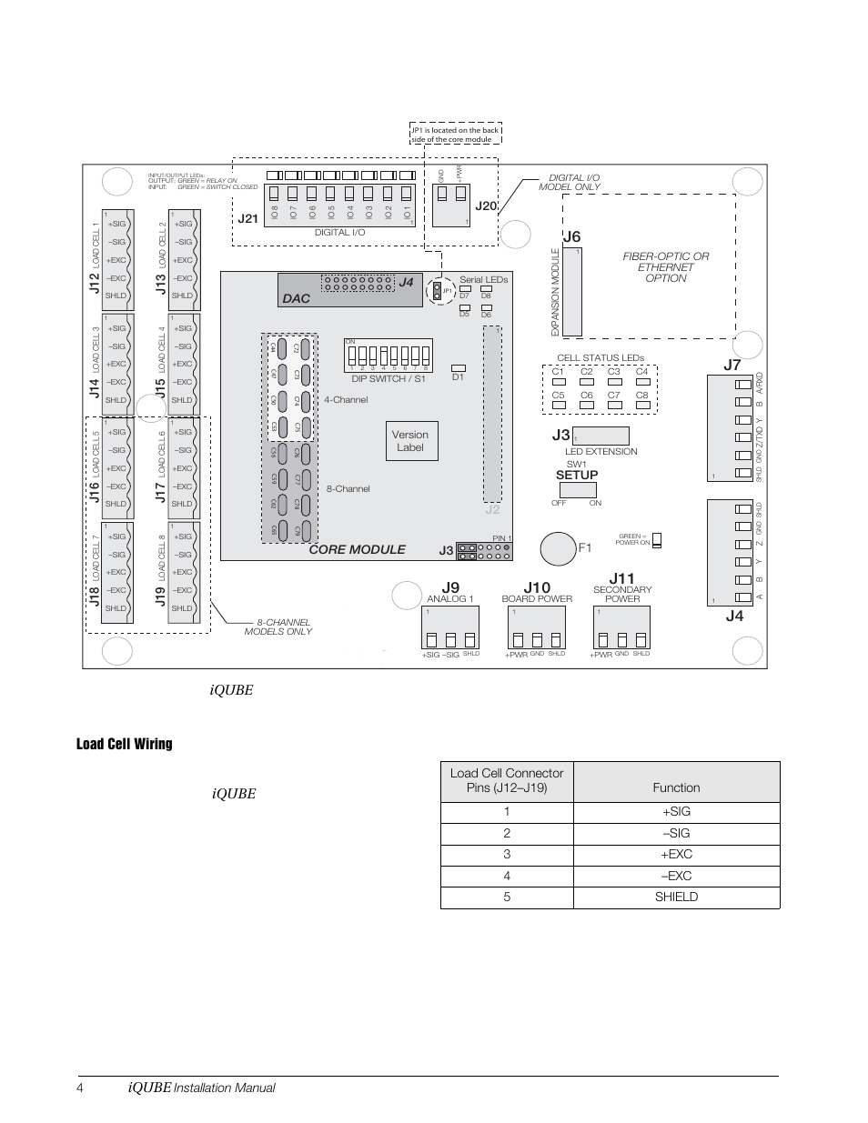 Iqube, Table 2-2. load cell connector pin assignments, Installation manual | Setup, J4 dac, J2 core module j3 | Rice Lake Digital/Diagnostic - iQube User Manual | Page 7 / 54