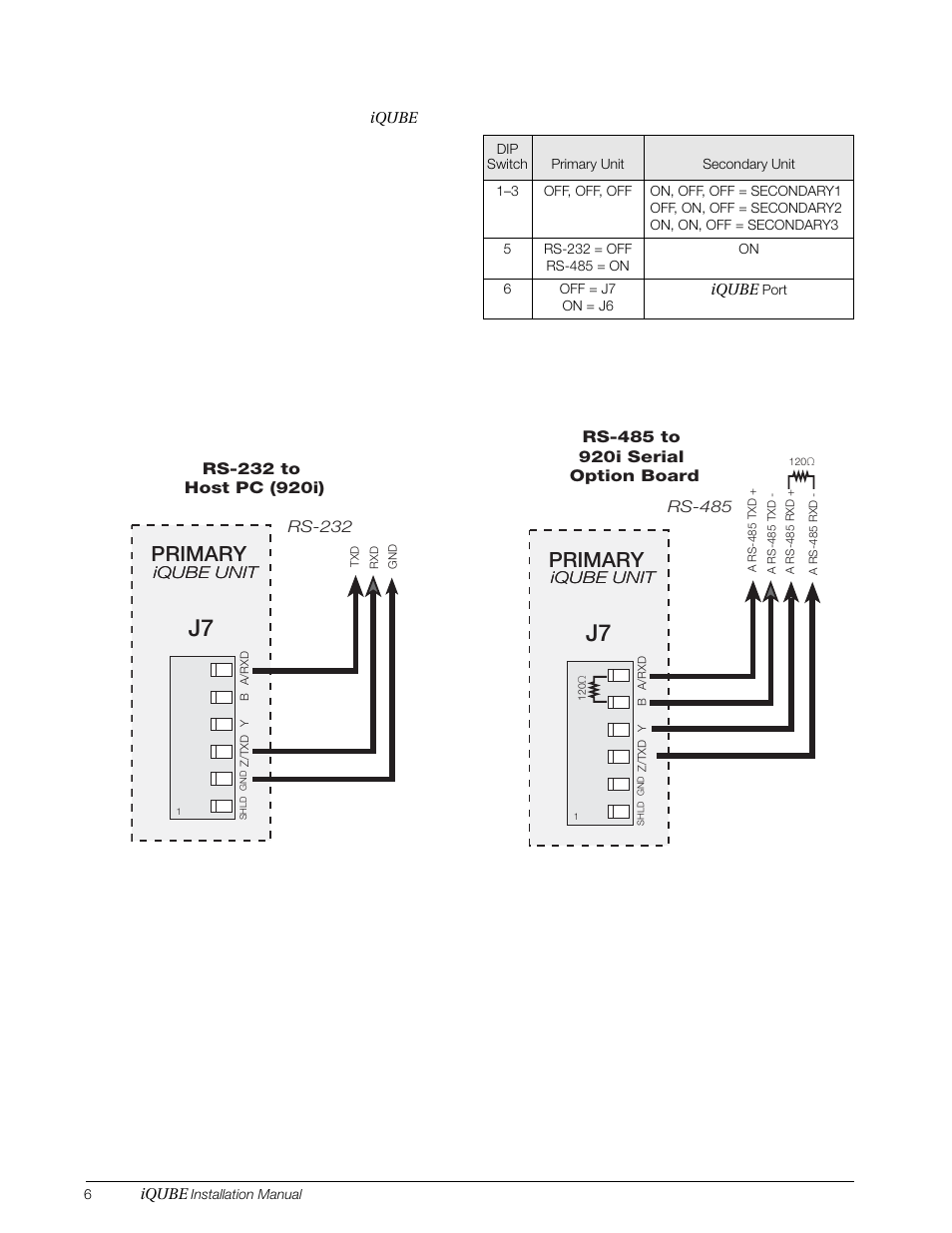 Primary, Dip switches on the core module of each | Rice Lake Digital/Diagnostic - iQube User Manual | Page 9 / 54