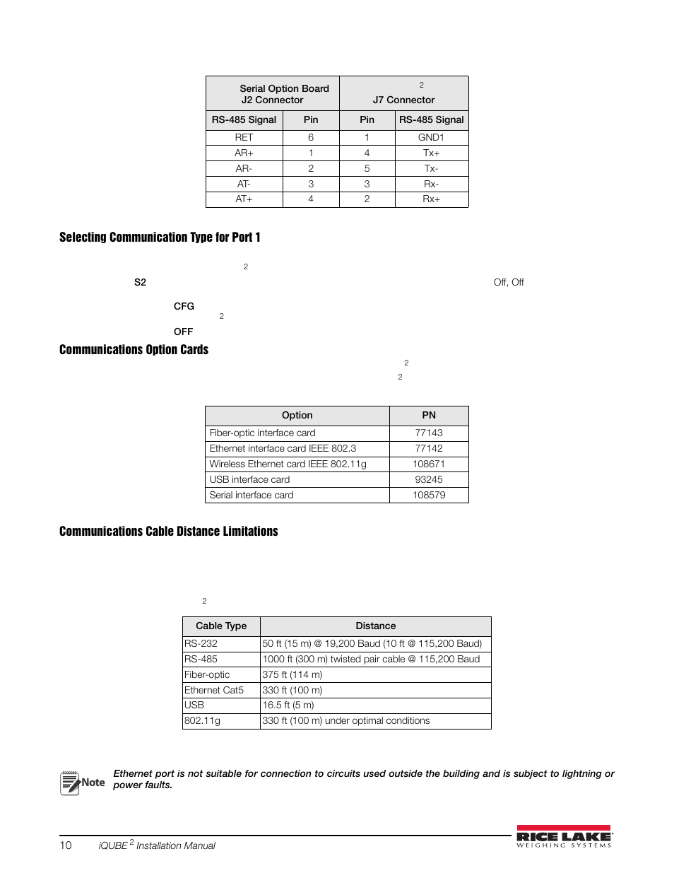 Rice Lake iQUBE2 Digital Diagnostic Junction Box User Manual | Page 14 / 72