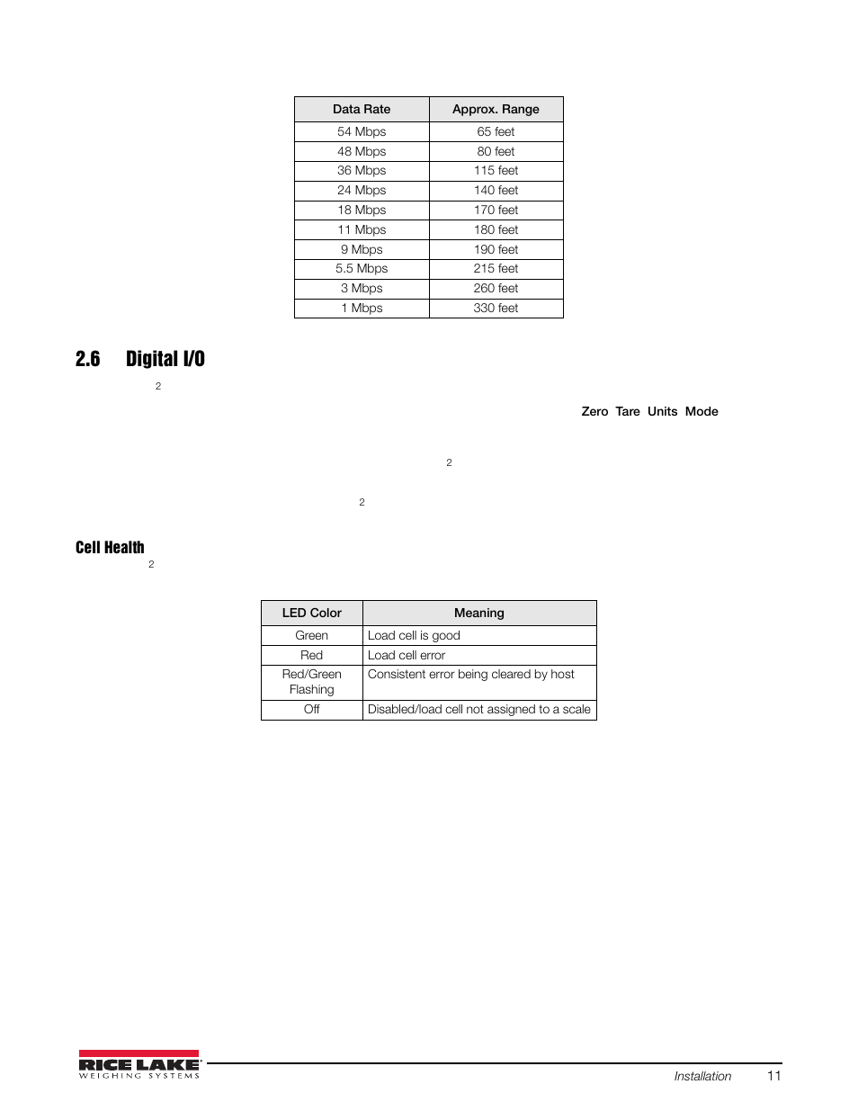 6 digital i/o | Rice Lake iQUBE2 Digital Diagnostic Junction Box User Manual | Page 15 / 72