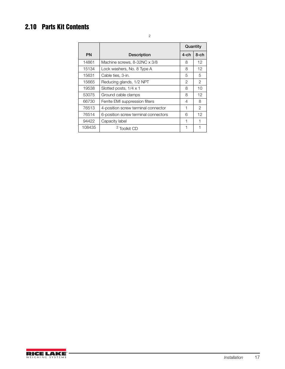 10 parts kit contents | Rice Lake iQUBE2 Digital Diagnostic Junction Box User Manual | Page 21 / 72