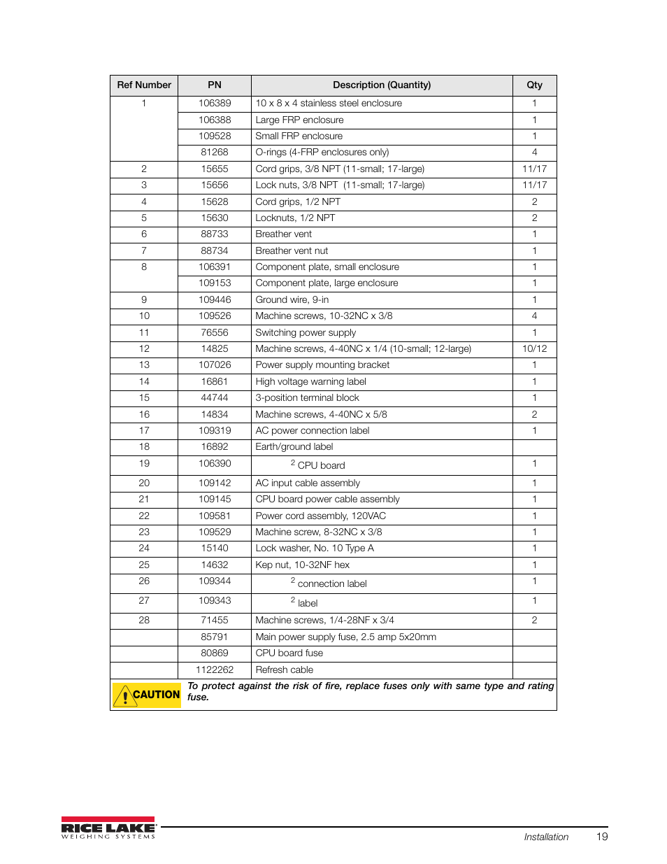 Rice Lake iQUBE2 Digital Diagnostic Junction Box User Manual | Page 23 / 72