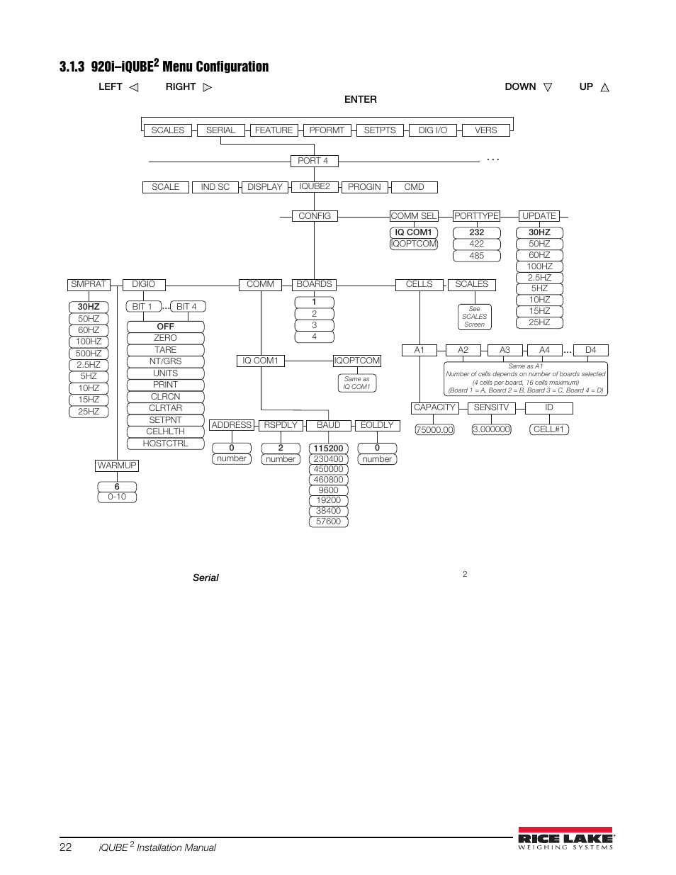 3 920i–iqube2 menu configuration, 920i–iqube, 3 920i–iqube | Menu configuration, Use the, Key to specify a parameter selection, Menu as shown in figure 3-5 to select the iqube | Rice Lake iQUBE2 Digital Diagnostic Junction Box User Manual | Page 26 / 72