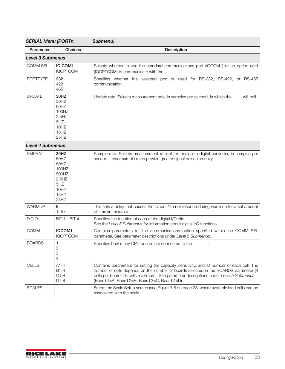 Rice Lake iQUBE2 Digital Diagnostic Junction Box User Manual | Page 27 / 72