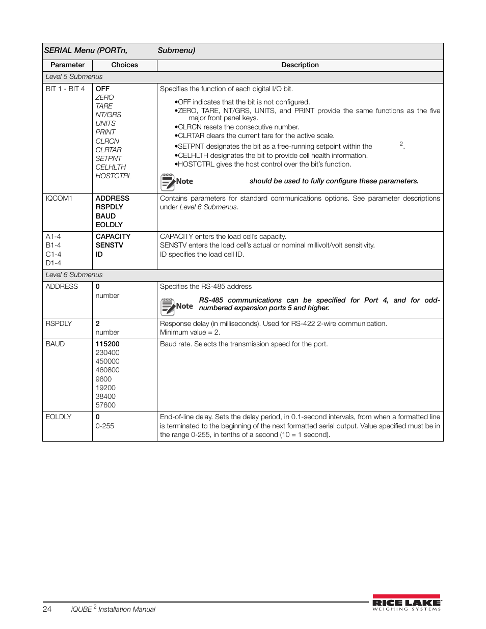 Rice Lake iQUBE2 Digital Diagnostic Junction Box User Manual | Page 28 / 72