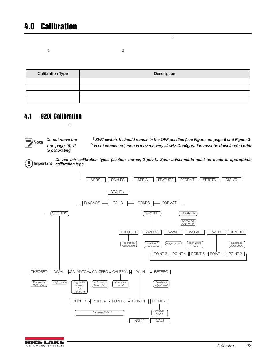 0 calibration, 1 920i calibration, Calibration | Can be calibrated by using the virtui, Configuration utility, Verify that the iqube, Is connected to the 920i, With power applied. use the 920i, Iqube | Rice Lake iQUBE2 Digital Diagnostic Junction Box User Manual | Page 37 / 72