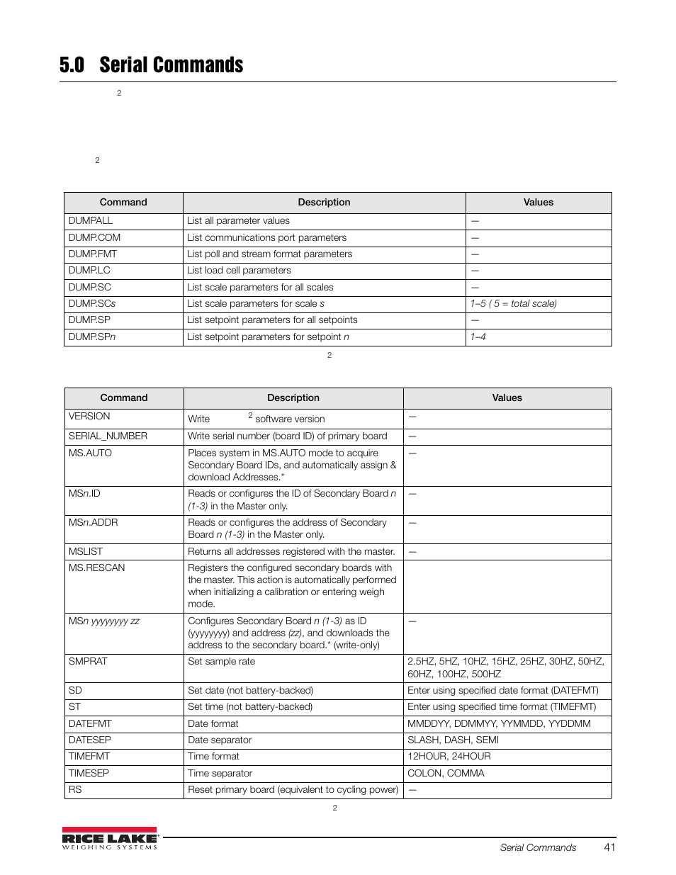 0 serial commands, Serial commands | Rice Lake iQUBE2 Digital Diagnostic Junction Box User Manual | Page 45 / 72