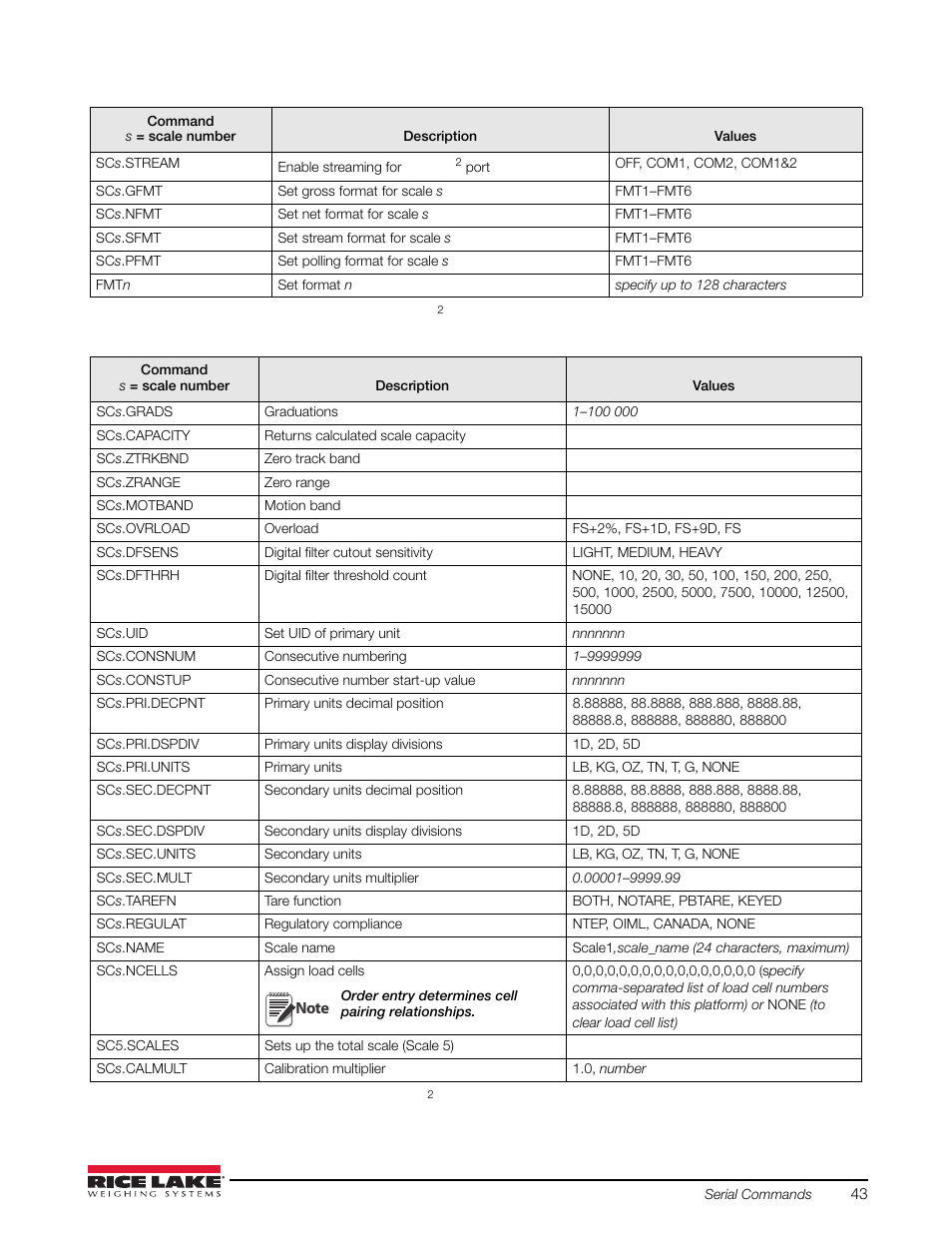 Rice Lake iQUBE2 Digital Diagnostic Junction Box User Manual | Page 47 / 72