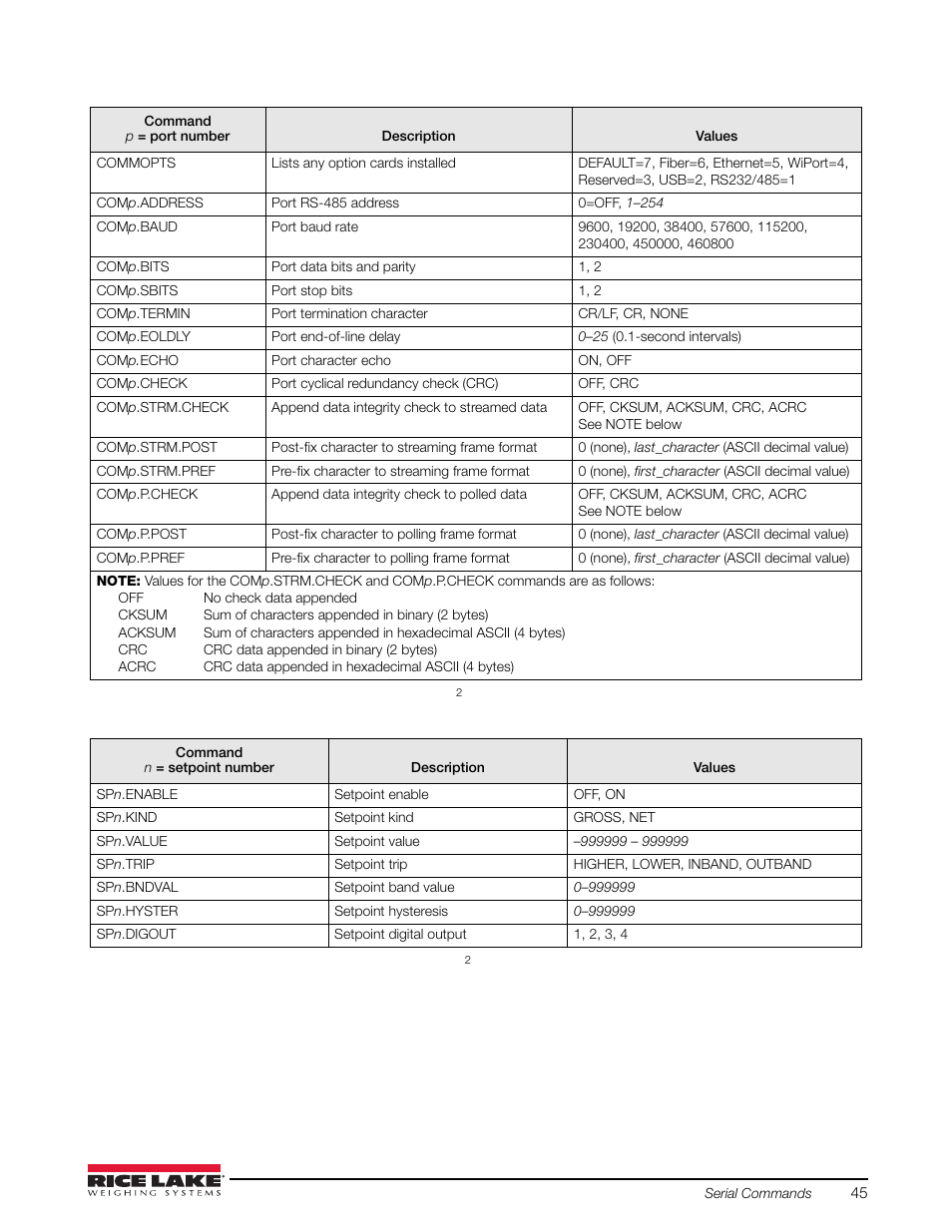 Rice Lake iQUBE2 Digital Diagnostic Junction Box User Manual | Page 49 / 72