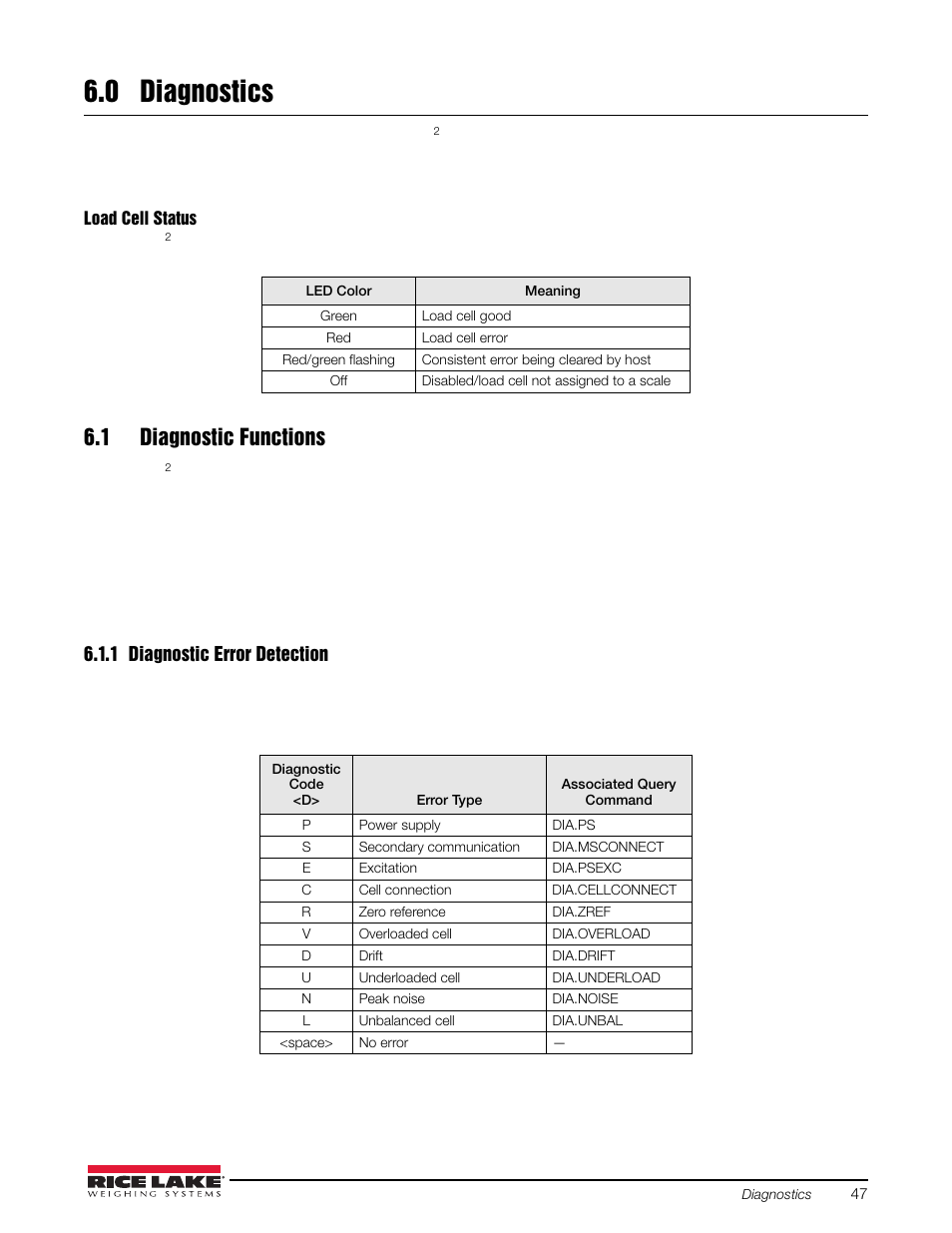 0 diagnostics, 1 diagnostic functions, 1 diagnostic error detection | Diagnostics, Diagnostic error detection | Rice Lake iQUBE2 Digital Diagnostic Junction Box User Manual | Page 51 / 72