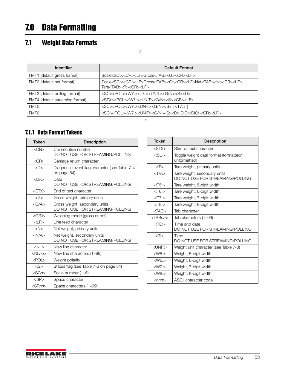 0 data formatting, 1 weight data formats, 1 data format tokens | Data formatting, Data format tokens | Rice Lake iQUBE2 Digital Diagnostic Junction Box User Manual | Page 57 / 72