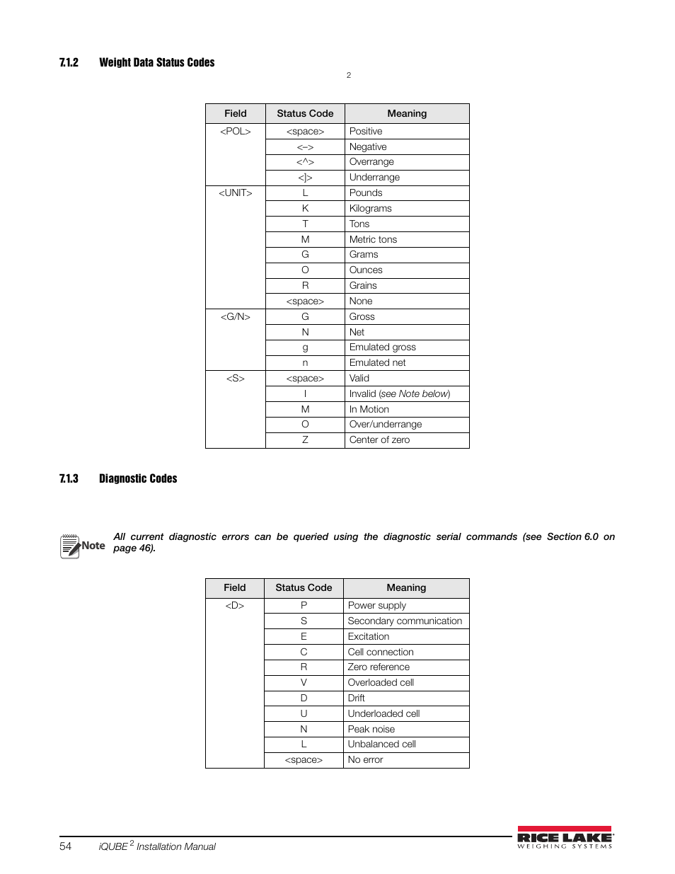 2 weight data status codes, 3 diagnostic codes, Weight data status codes | Diagnostic codes | Rice Lake iQUBE2 Digital Diagnostic Junction Box User Manual | Page 58 / 72