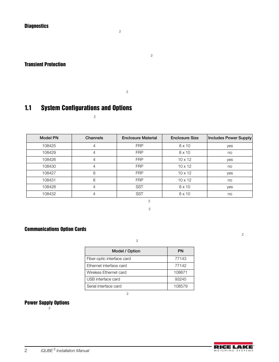 1 system configurations and options | Rice Lake iQUBE2 Digital Diagnostic Junction Box User Manual | Page 6 / 72