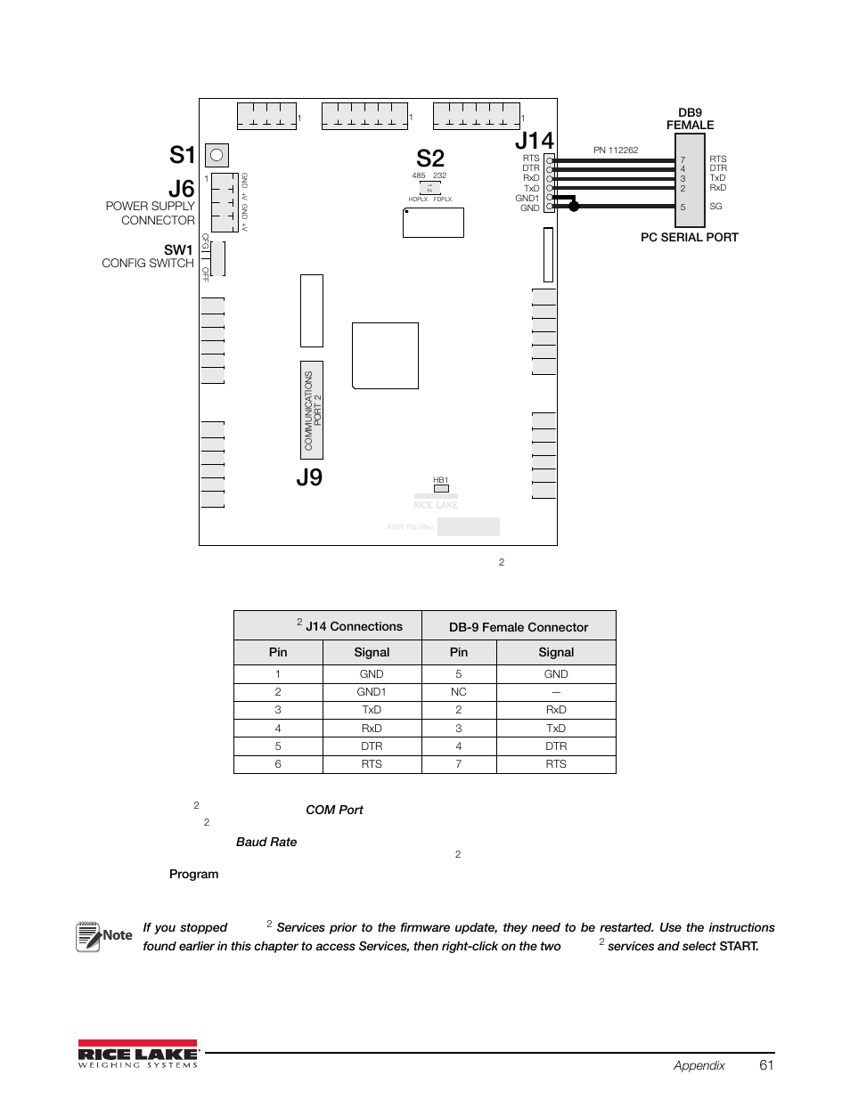 J9 j14, Iqube, Updater, use the | Is connected to. 3. if necessary, use the, Firmware file (.hex extension). 5. click the, Virtui | Rice Lake iQUBE2 Digital Diagnostic Junction Box User Manual | Page 65 / 72