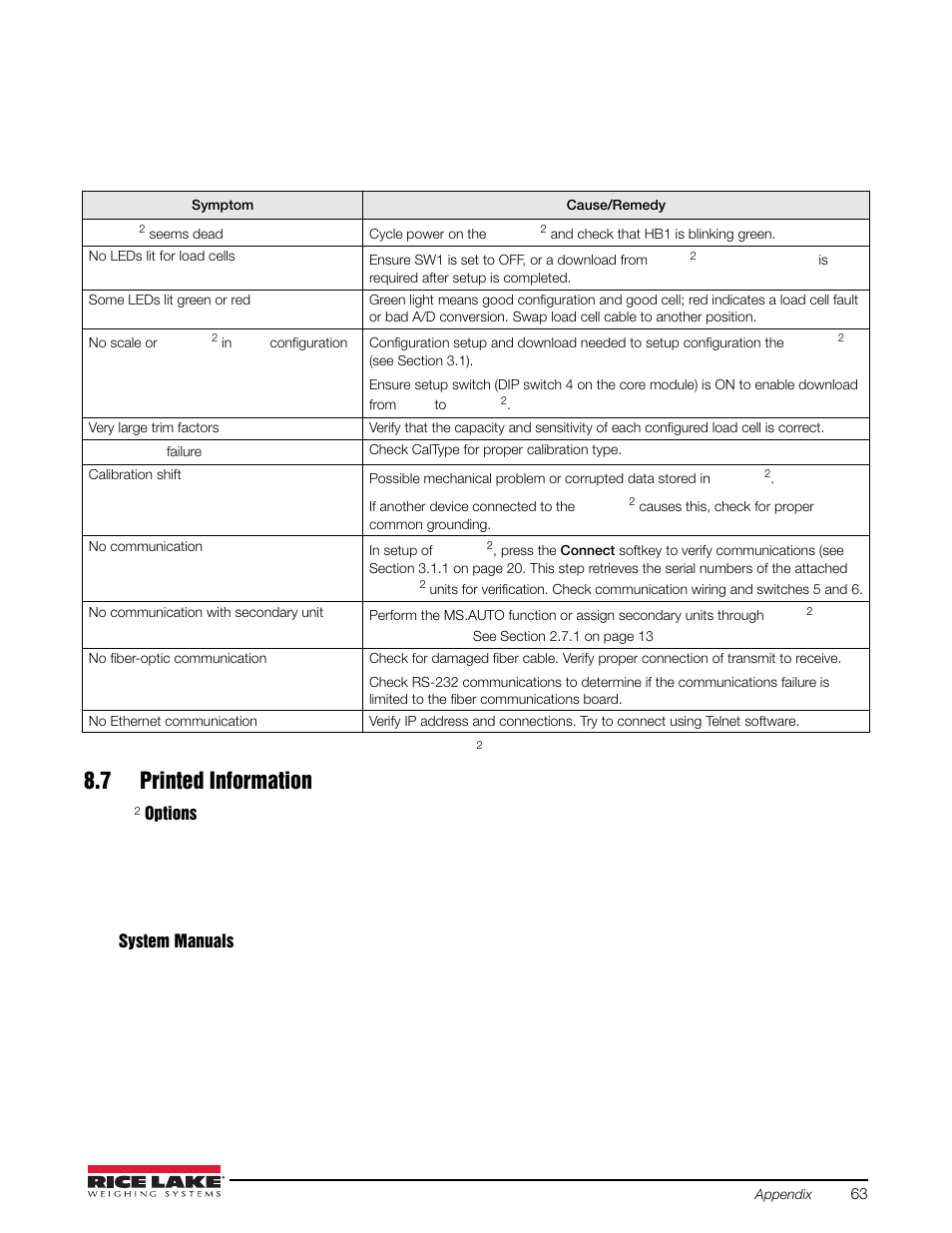 7 printed information | Rice Lake iQUBE2 Digital Diagnostic Junction Box User Manual | Page 67 / 72