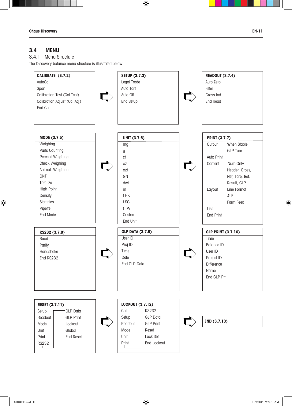 4 menu | Rice Lake Discovery Series Semi-Micro and Analytical, Ohaus User Manual | Page 15 / 52