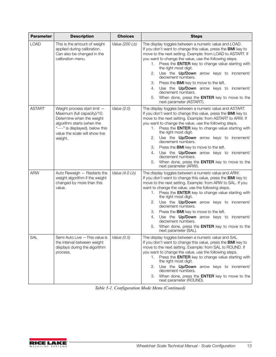 Rice Lake Dual Ramp Wheelchair Scale (350-10-3) - RL350-10 Technical & Operating Instructions User Manual | Page 17 / 34