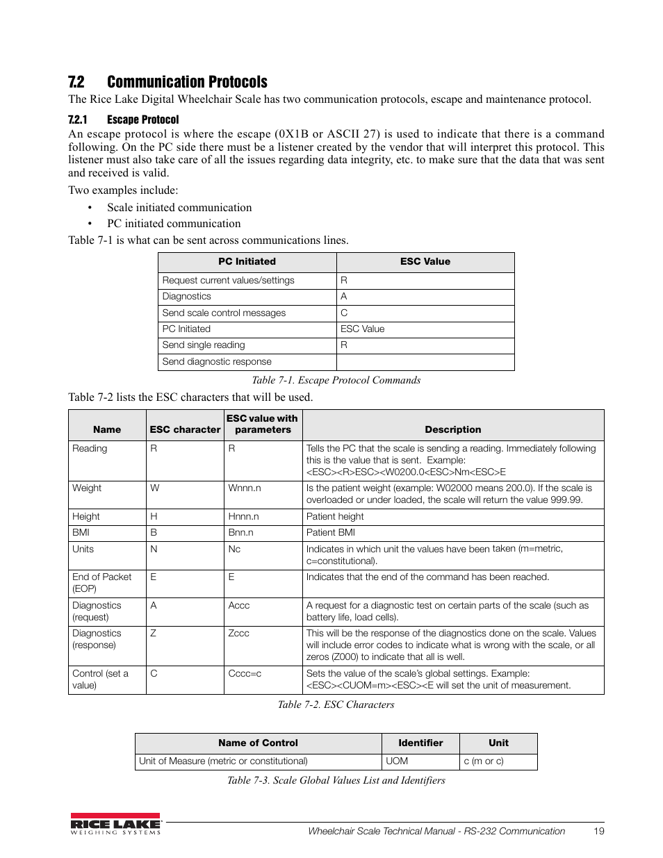 2 communication protocols, 1 escape protocol | Rice Lake Dual Ramp Wheelchair Scale (350-10-3) - RL350-10 Technical & Operating Instructions User Manual | Page 23 / 34