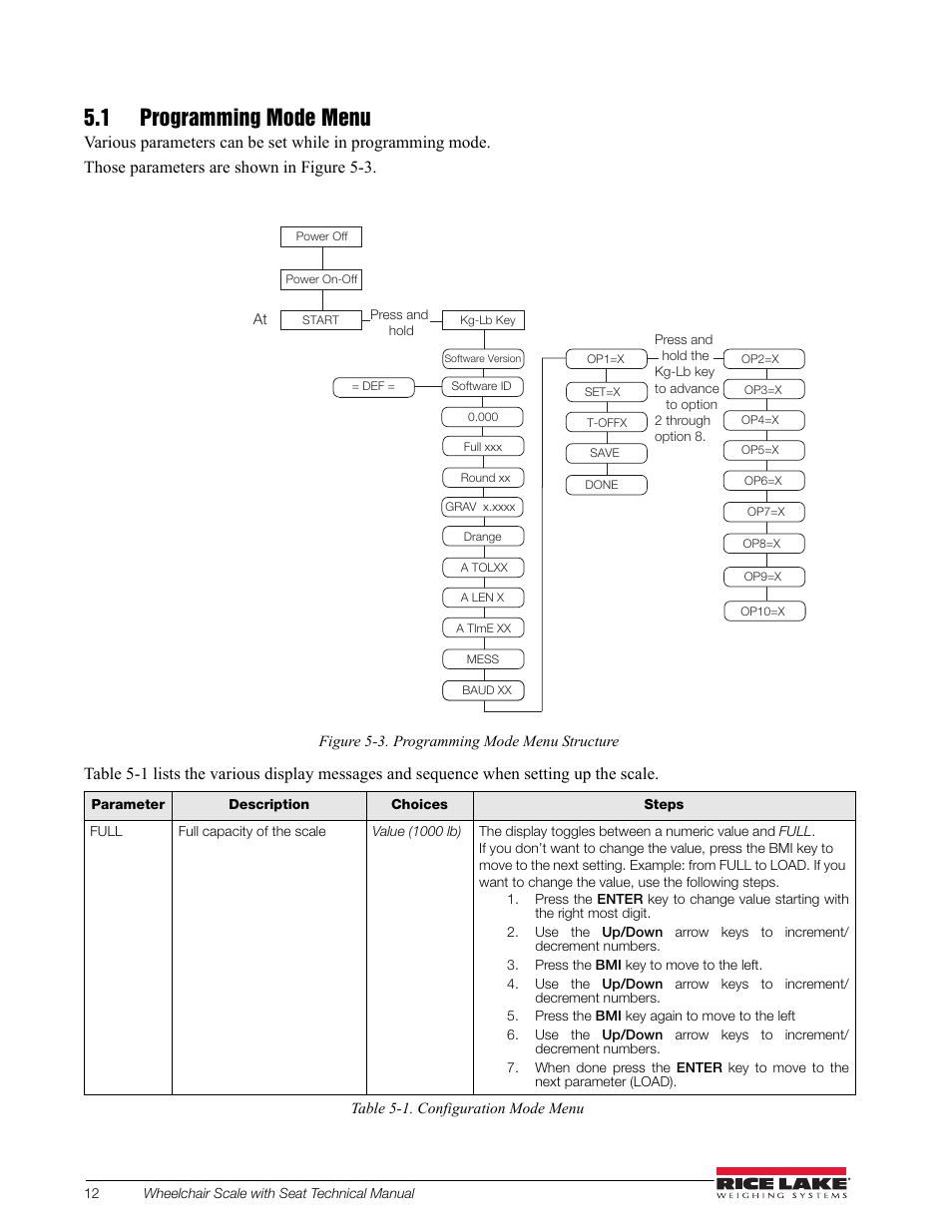 1 programming mode menu | Rice Lake Dual Ramp Wheelchair Platform Scale with Seat (350-10-4) - Rice Lake User Manual | Page 16 / 34