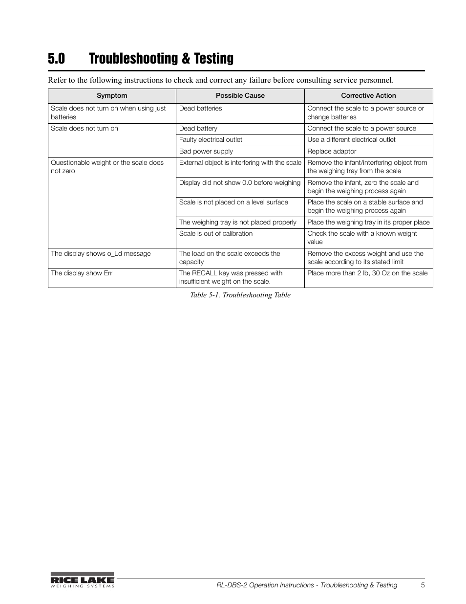 0 troubleshooting & testing | Rice Lake Dual Range Digital Baby Scale (RL-DBS-2) User Manual | Page 9 / 14