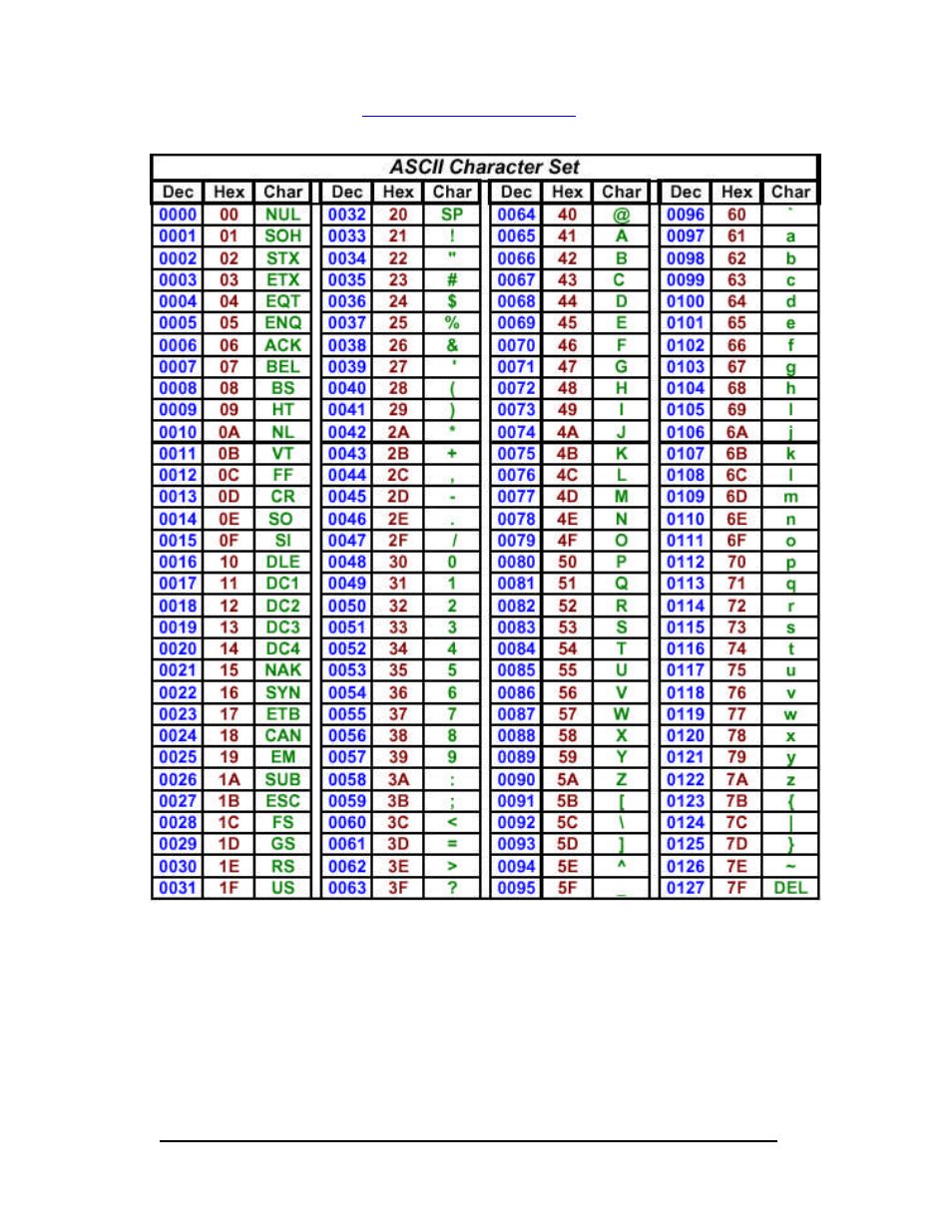 Rice Lake DWM-IV Weighmeter Series 9 Setup Manual User Manual | Page 34 / 35