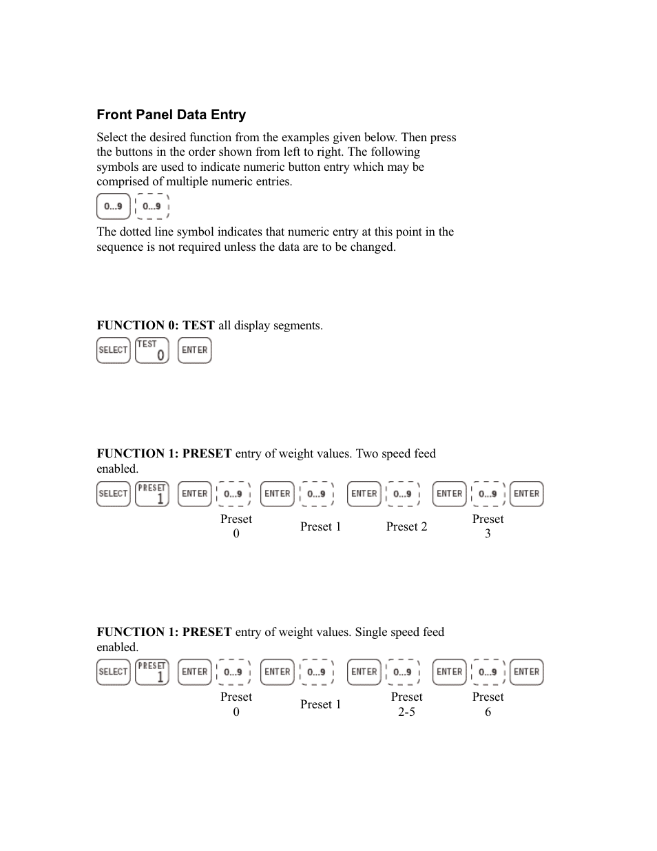Rice Lake DWM-IV Weighmeter Standard Operators Manual User Manual | Page 15 / 62