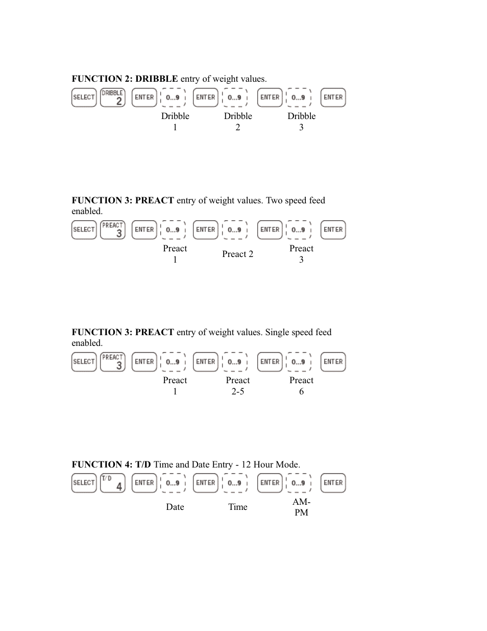 Rice Lake DWM-IV Weighmeter Standard Operators Manual User Manual | Page 16 / 62