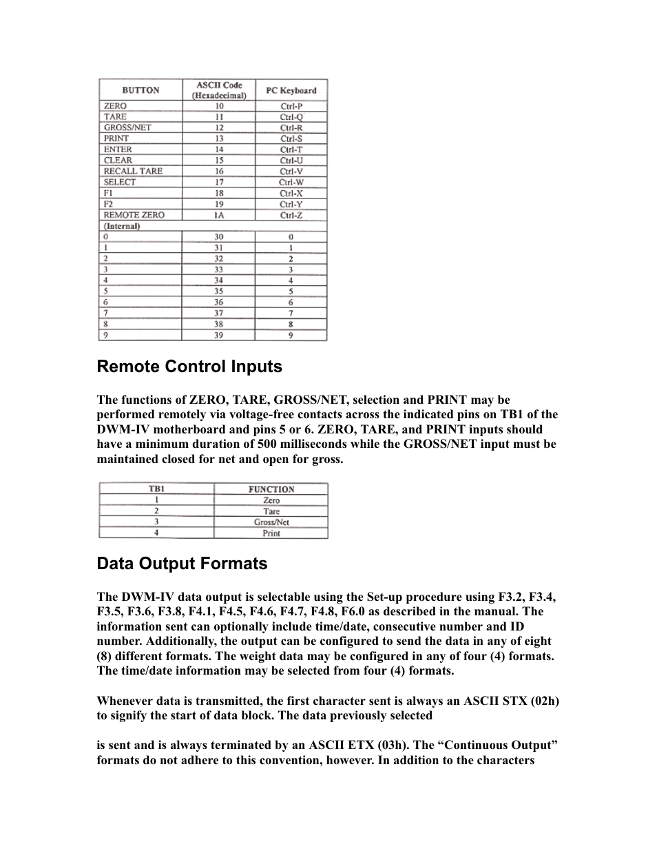 Remote control inputs, Data output formats | Rice Lake DWM-IV Weighmeter Standard Operators Manual User Manual | Page 45 / 62