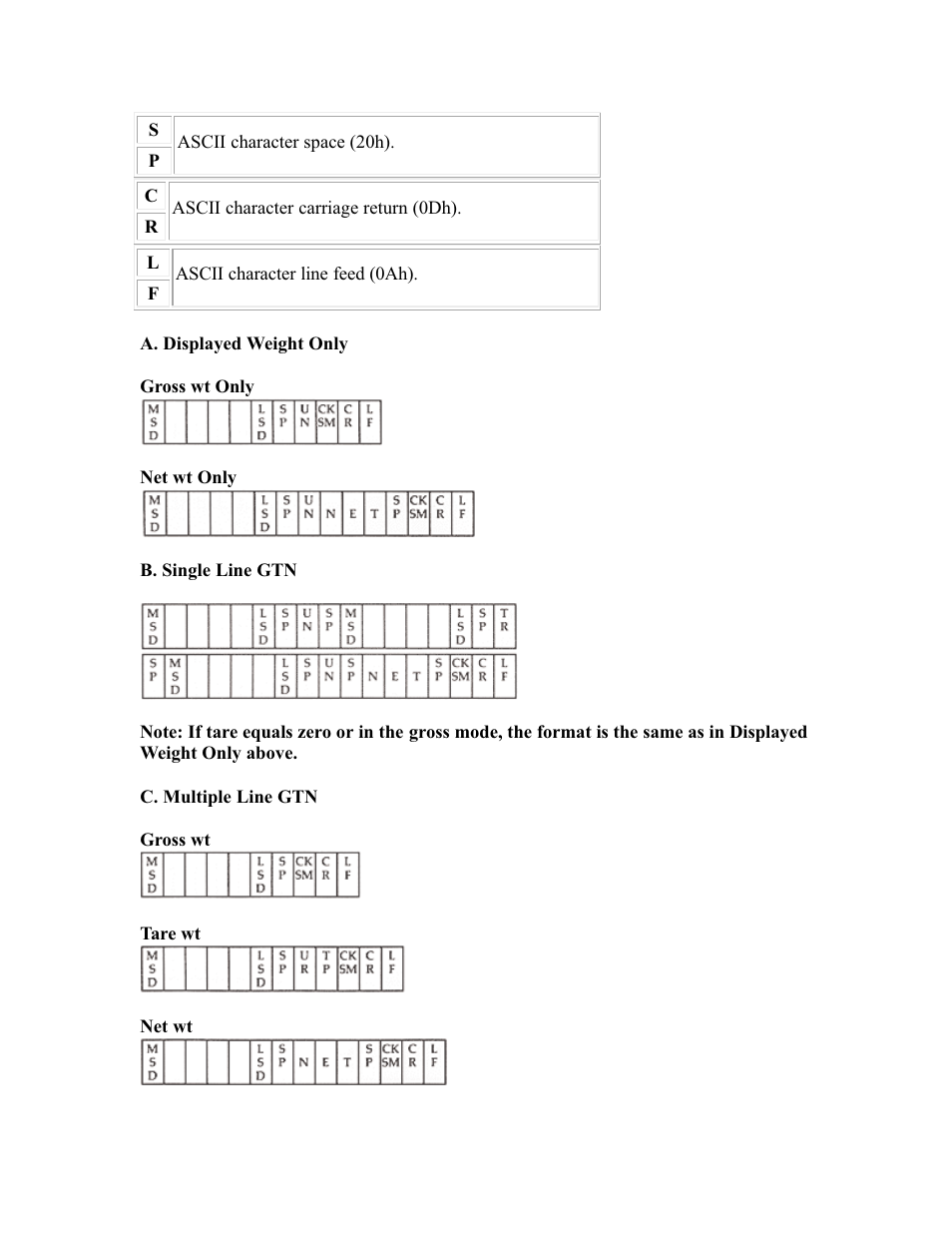 Rice Lake DWM-IV Weighmeter Standard Operators Manual User Manual | Page 47 / 62