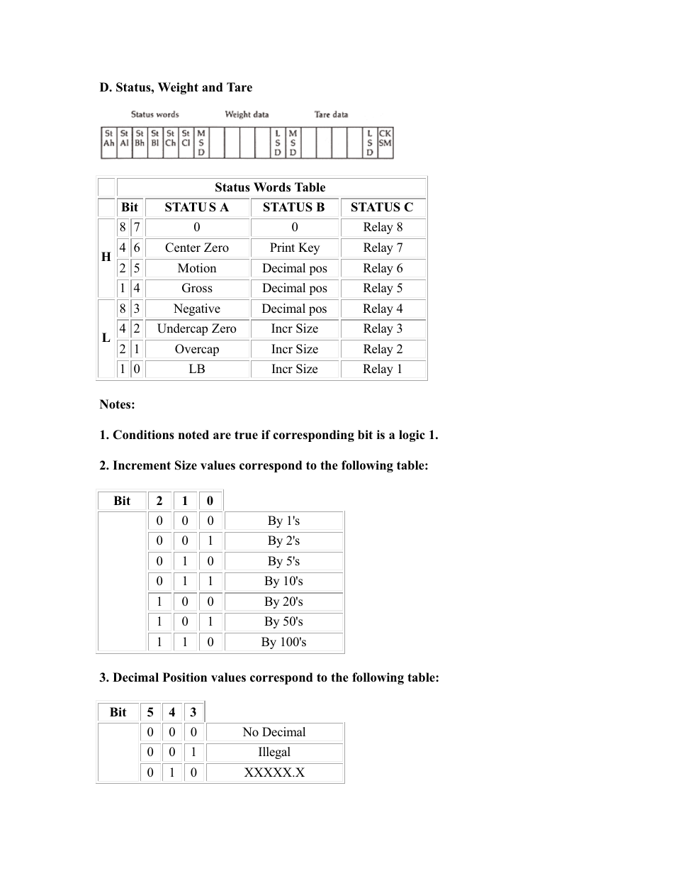 Rice Lake DWM-IV Weighmeter Standard Operators Manual User Manual | Page 48 / 62