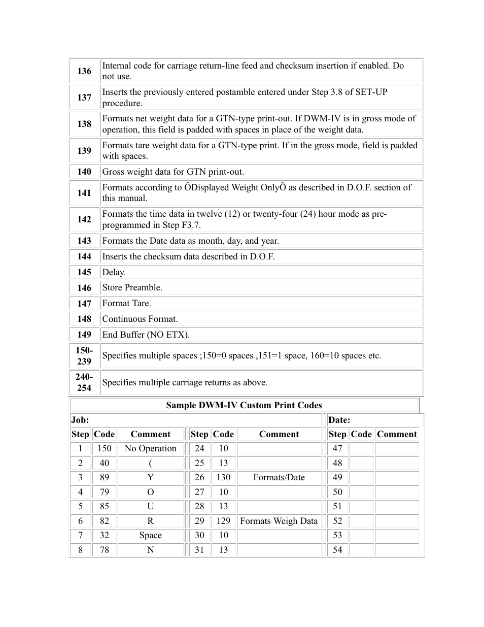 Rice Lake DWM-IV Weighmeter Standard Operators Manual User Manual | Page 52 / 62