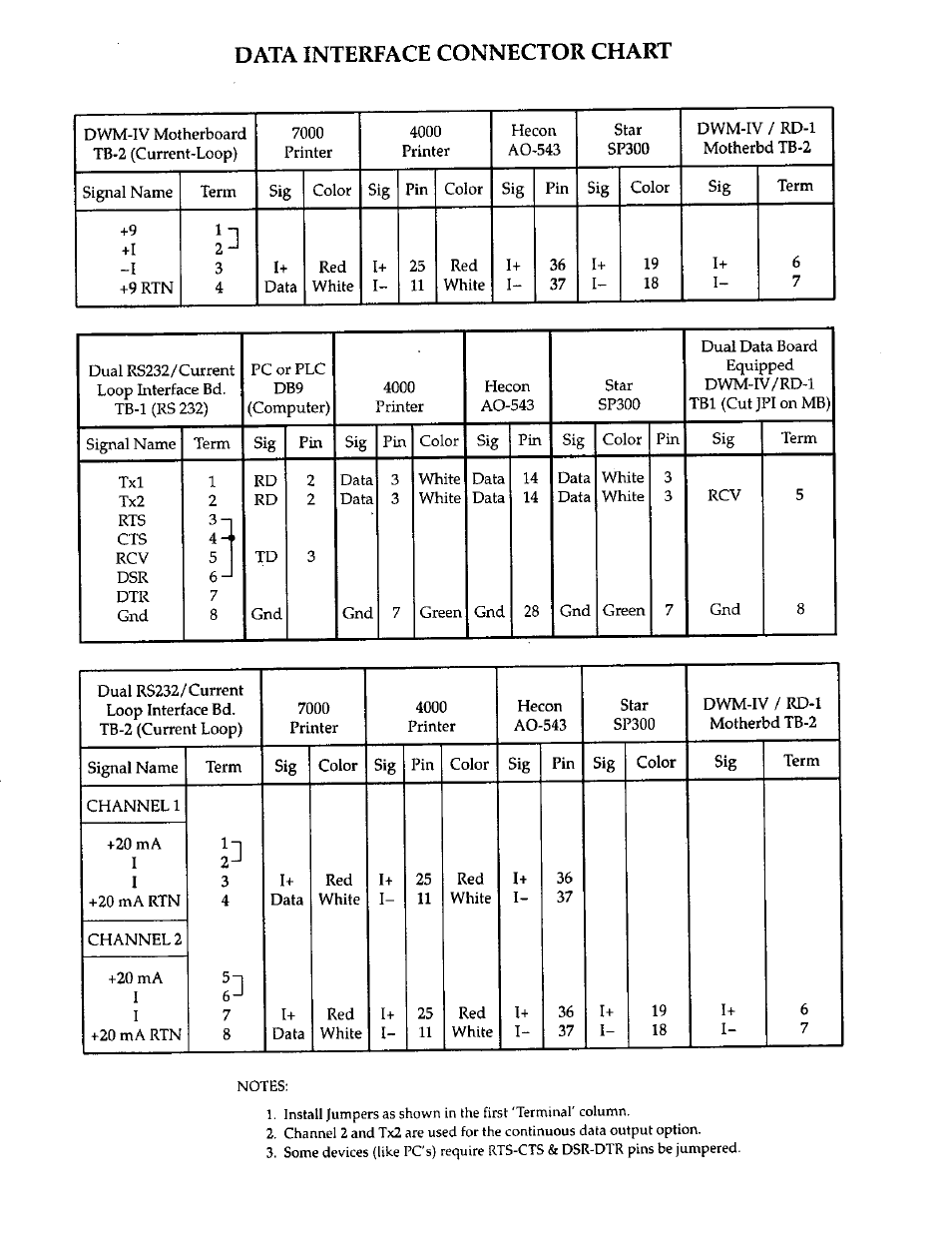 Rice Lake DWM-IV Weighmeter Standard Operators Manual User Manual | Page 55 / 62