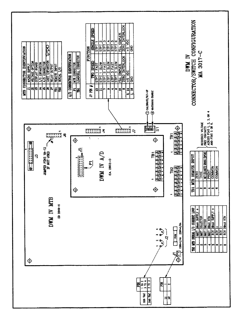 Rice Lake DWM-IV Weighmeter Standard Operators Manual User Manual | Page 56 / 62