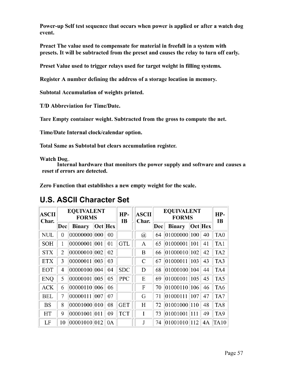 Rice Lake DWM-IV Weighmeter Standard Operators Manual User Manual | Page 59 / 62