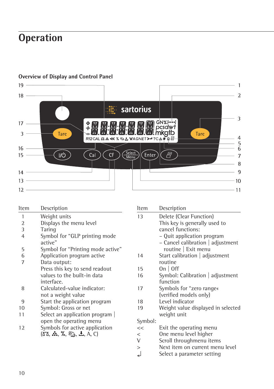 Operation, Overview of display and control panel | Rice Lake Entris, Sartorius Laboratory User Manual | Page 10 / 46