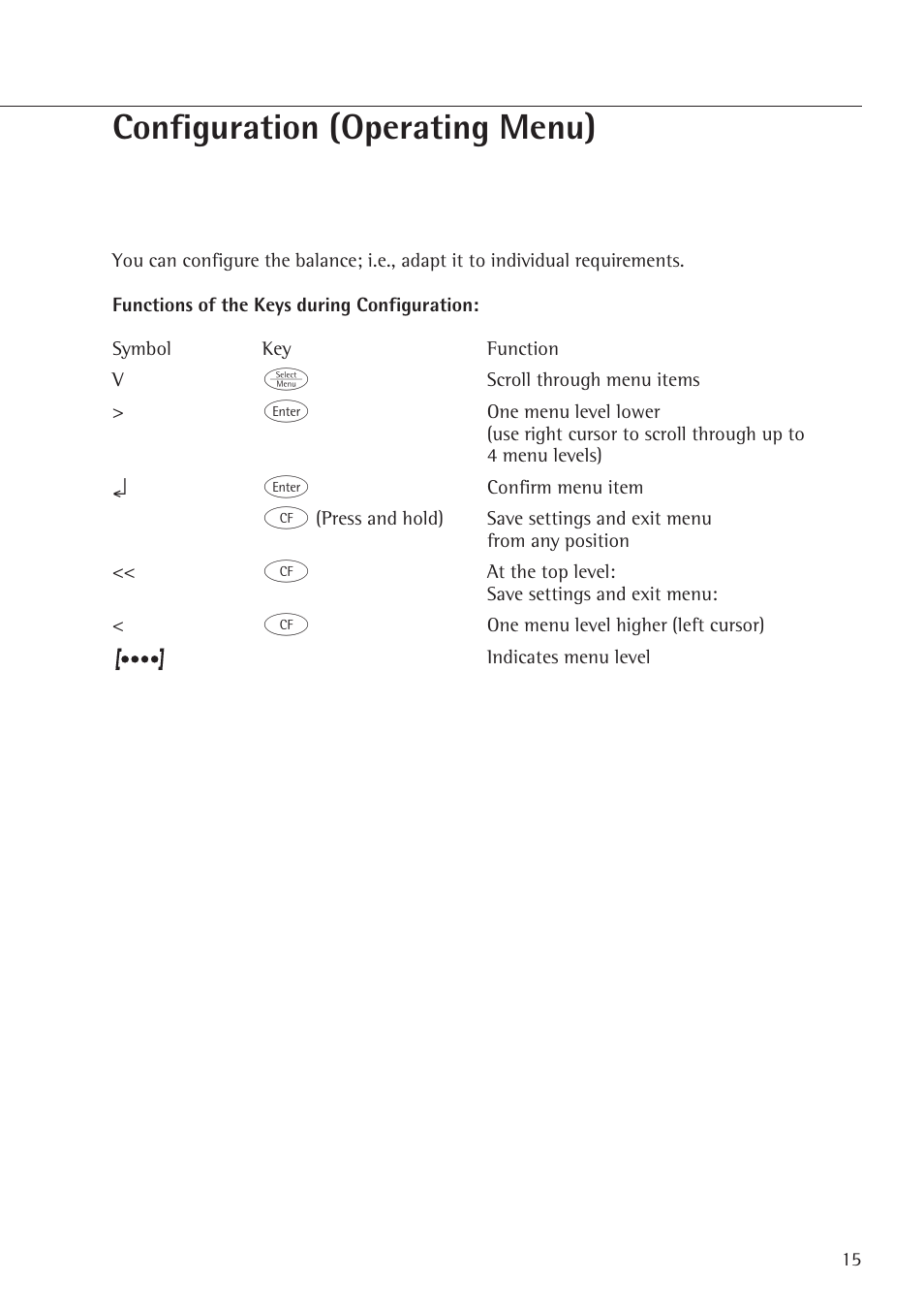 Configuration (operating menu), Functions of the keys during configuration | Rice Lake Entris, Sartorius Laboratory User Manual | Page 15 / 46