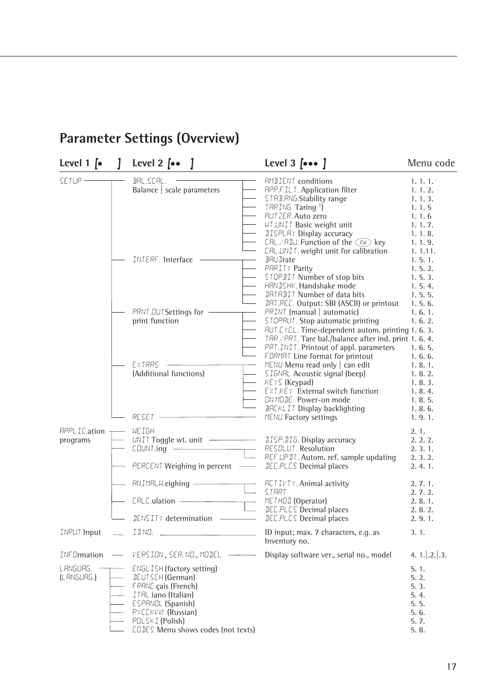 Parameter settings (overview), Level 1 level 2 level 3 menu code | Rice Lake Entris, Sartorius Laboratory User Manual | Page 17 / 46
