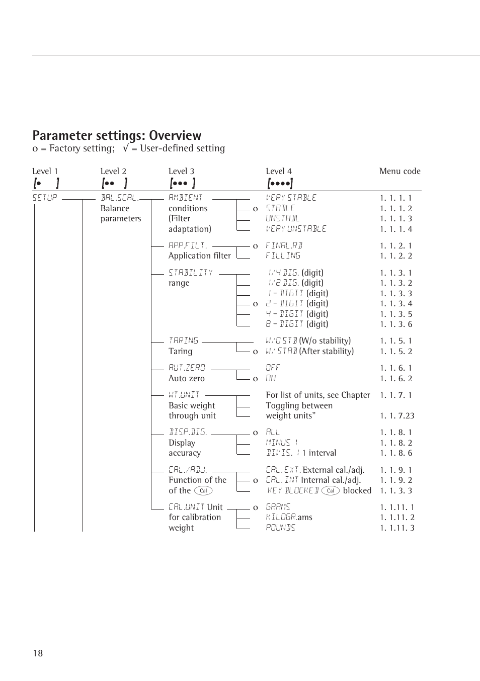 Parameter settings: overview | Rice Lake Entris, Sartorius Laboratory User Manual | Page 18 / 46