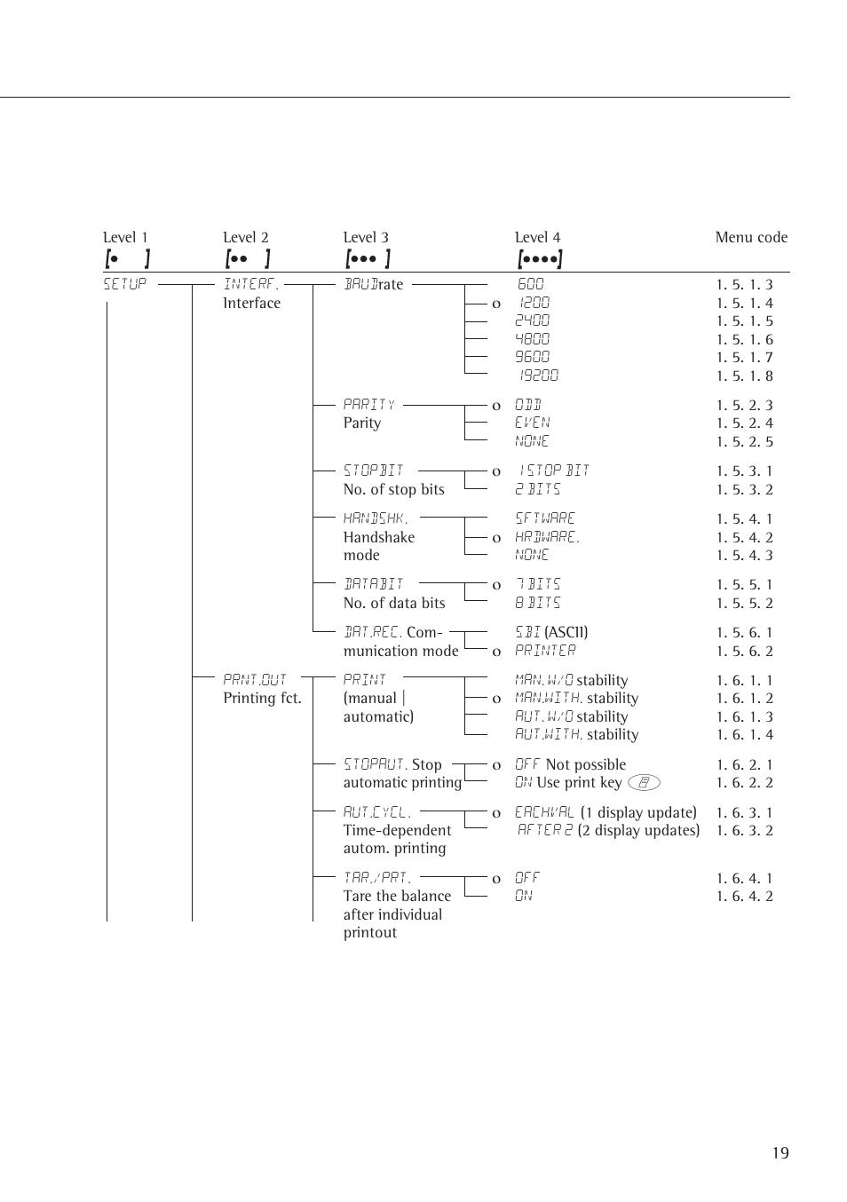 Rice Lake Entris, Sartorius Laboratory User Manual | Page 19 / 46