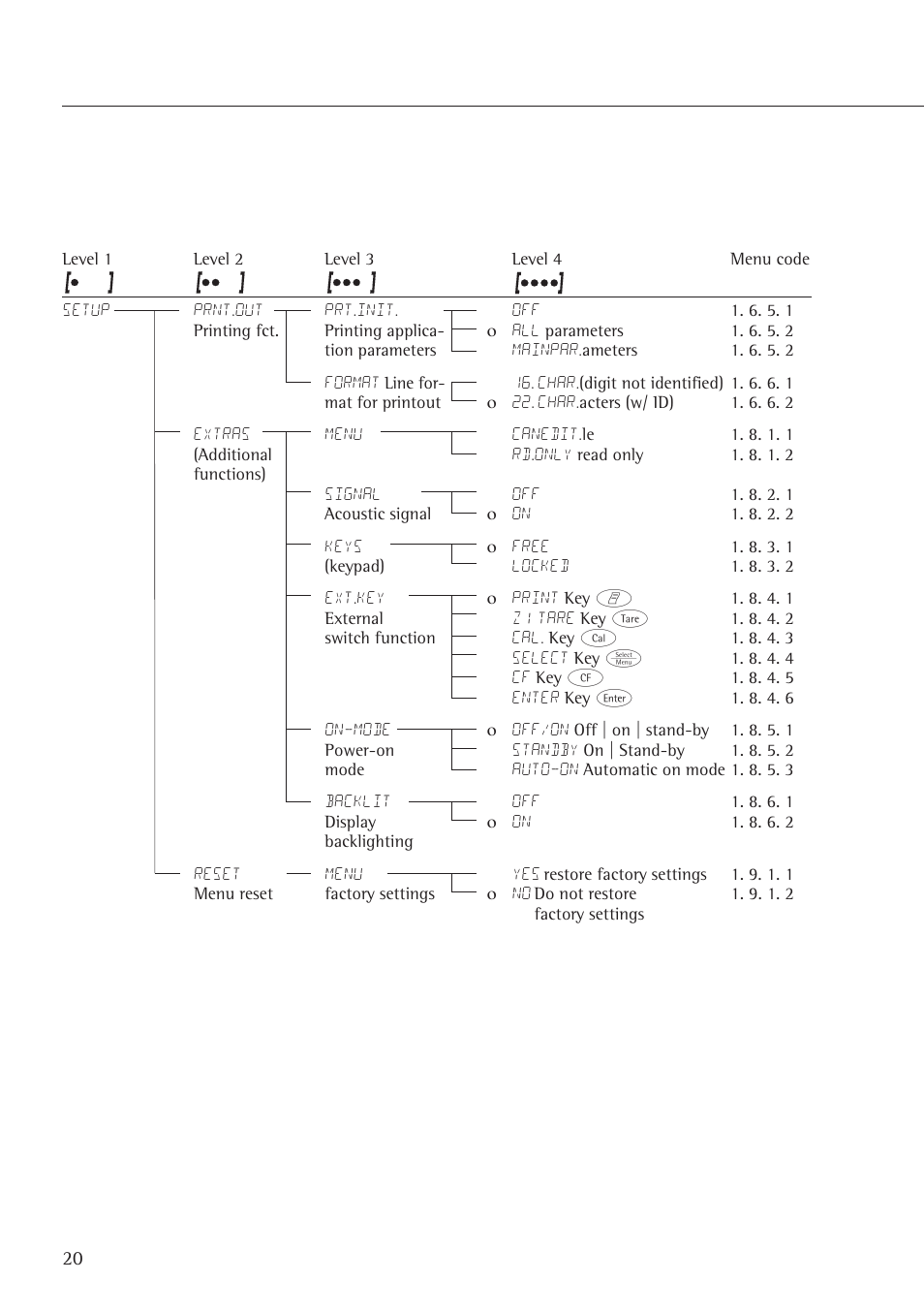 Rice Lake Entris, Sartorius Laboratory User Manual | Page 20 / 46