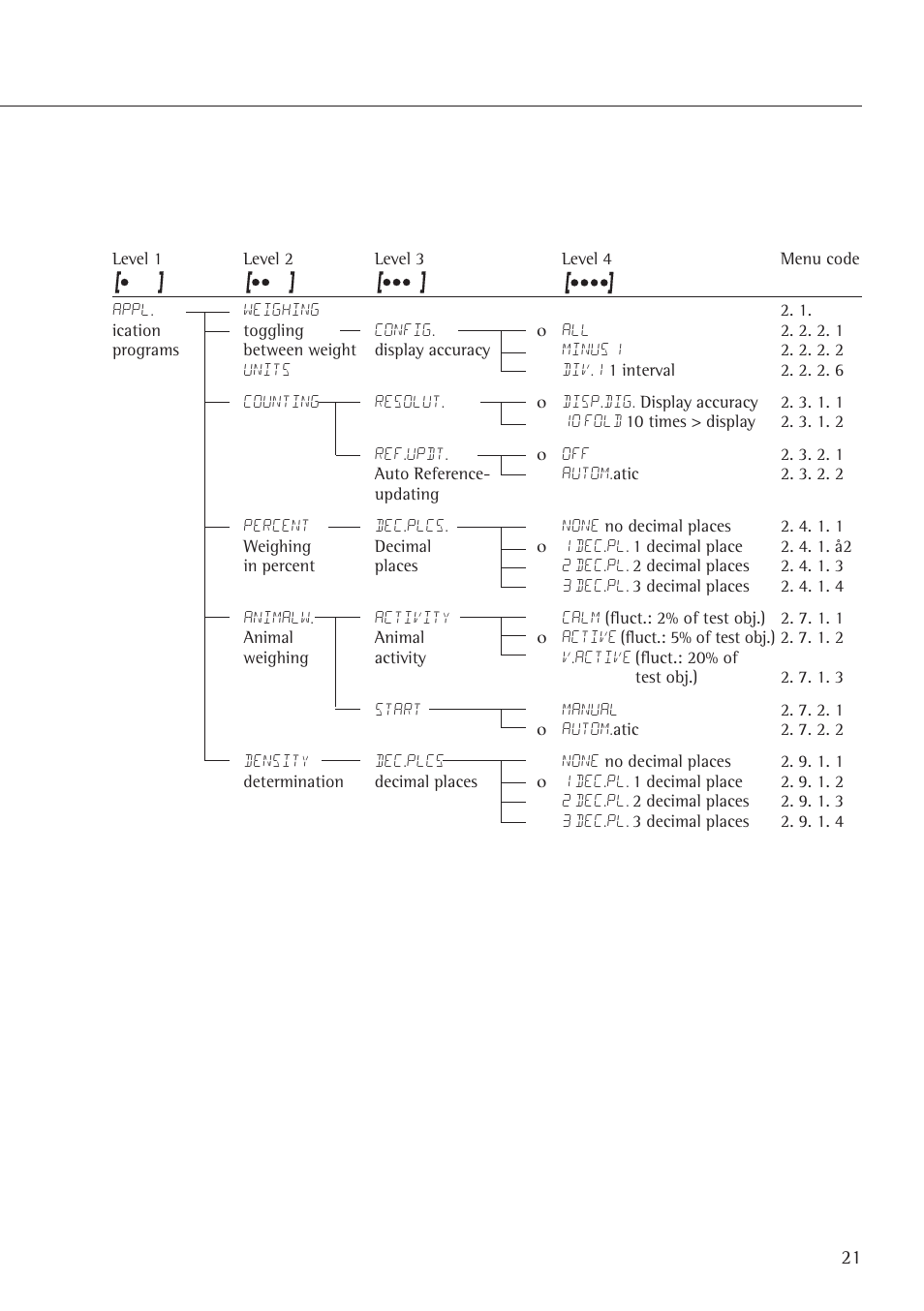 Rice Lake Entris, Sartorius Laboratory User Manual | Page 21 / 46